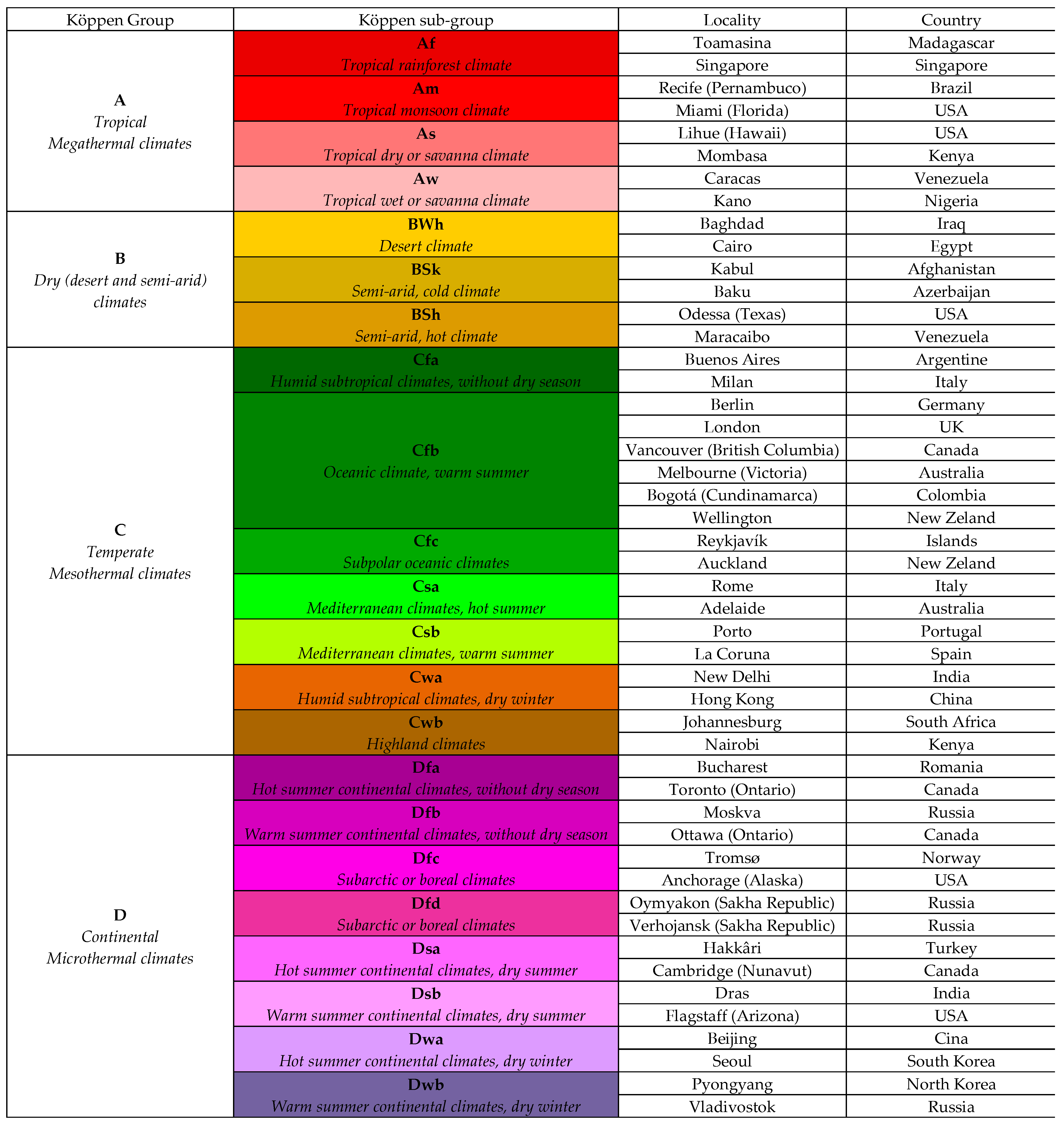 Energies 16 03974 g001