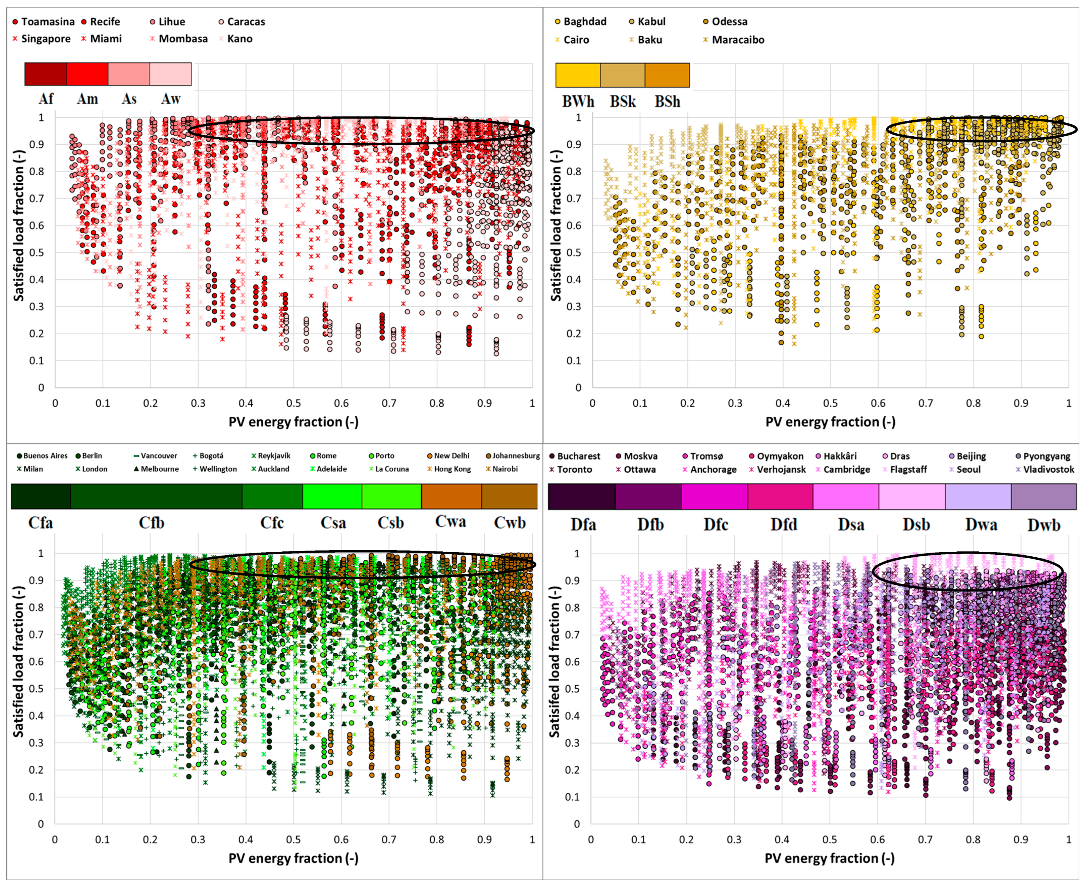 Energies 16 03974 g003