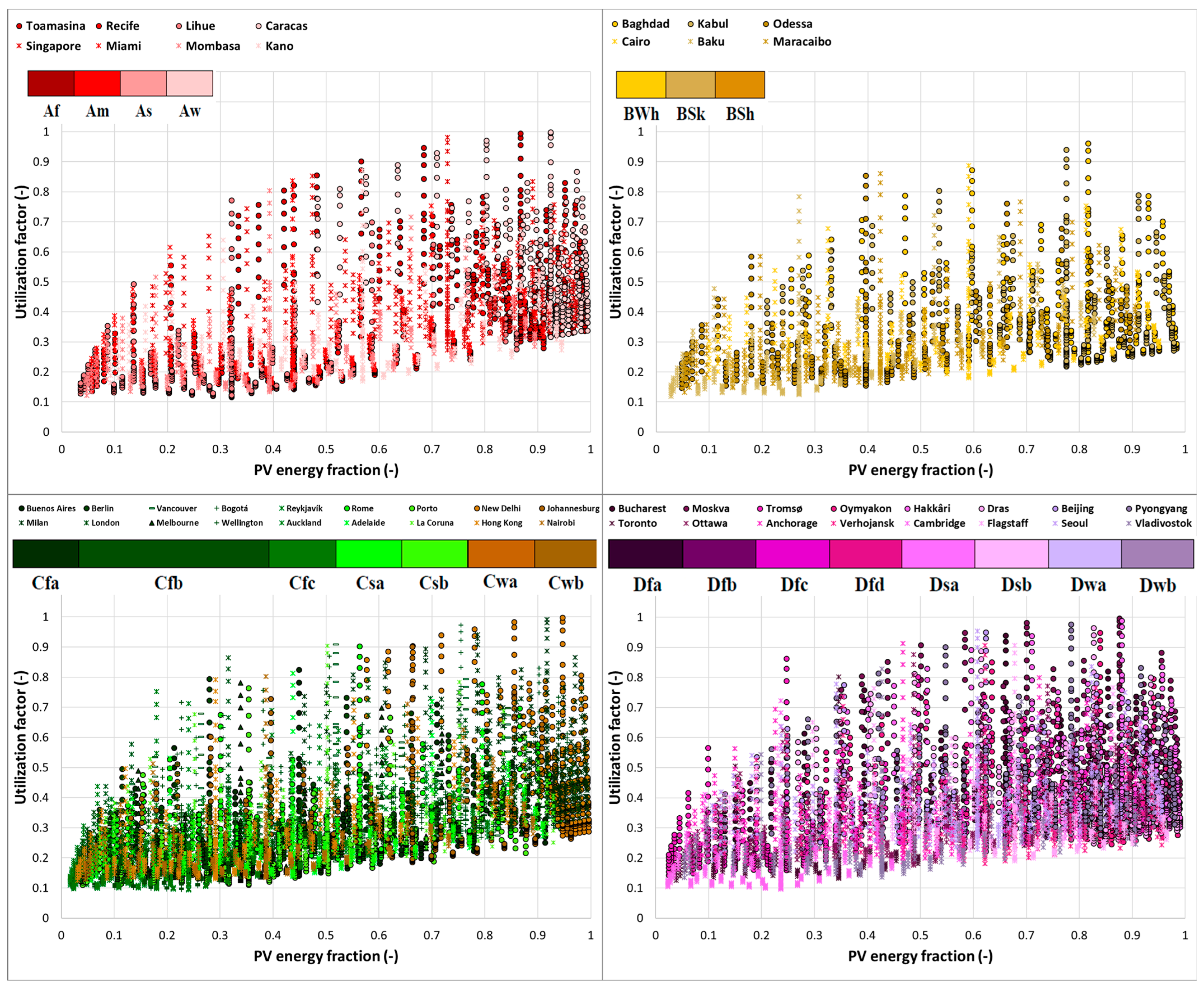 Energies 16 03974 g004