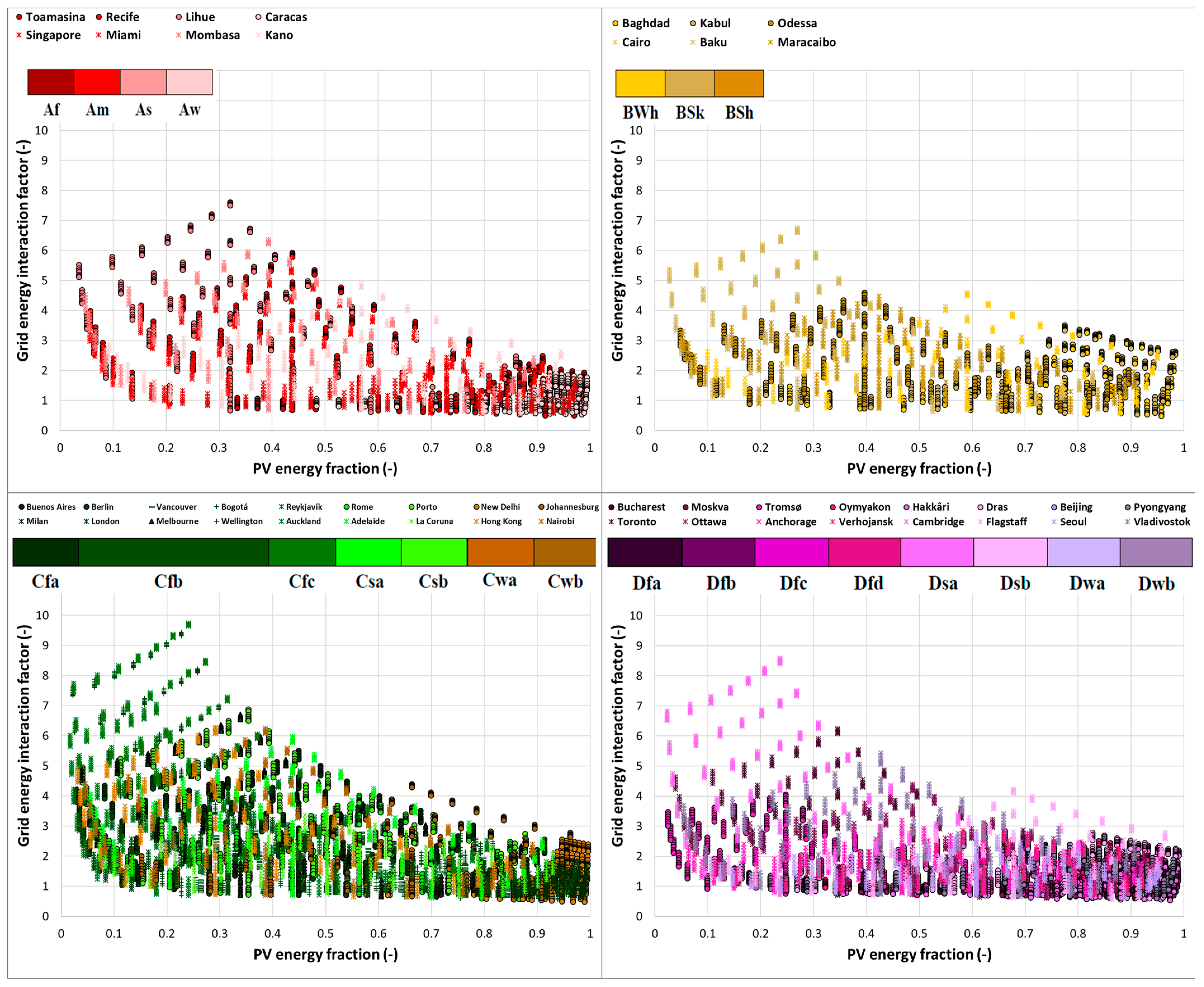 Energies 16 03974 g005