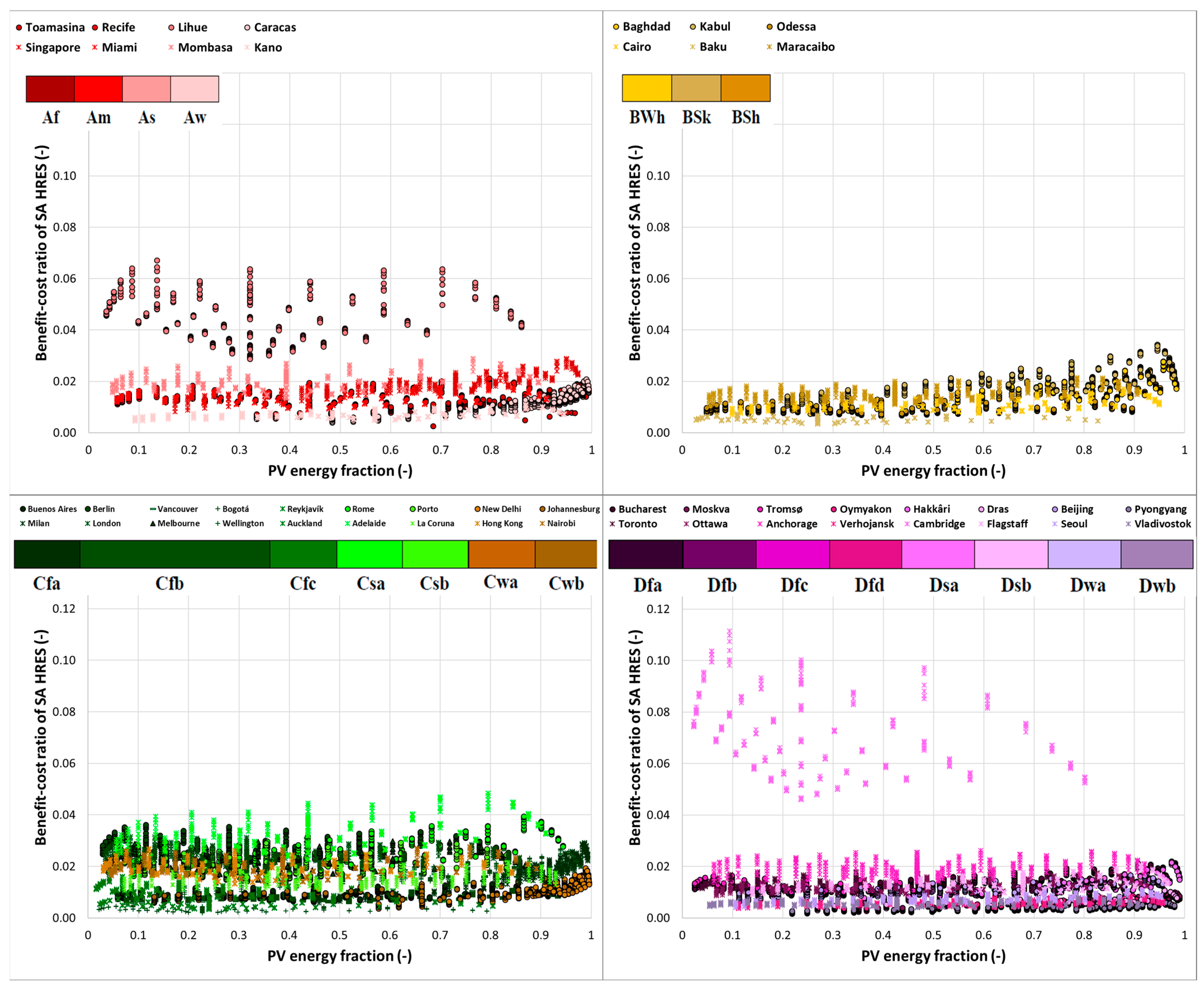 Energies 16 03974 g006