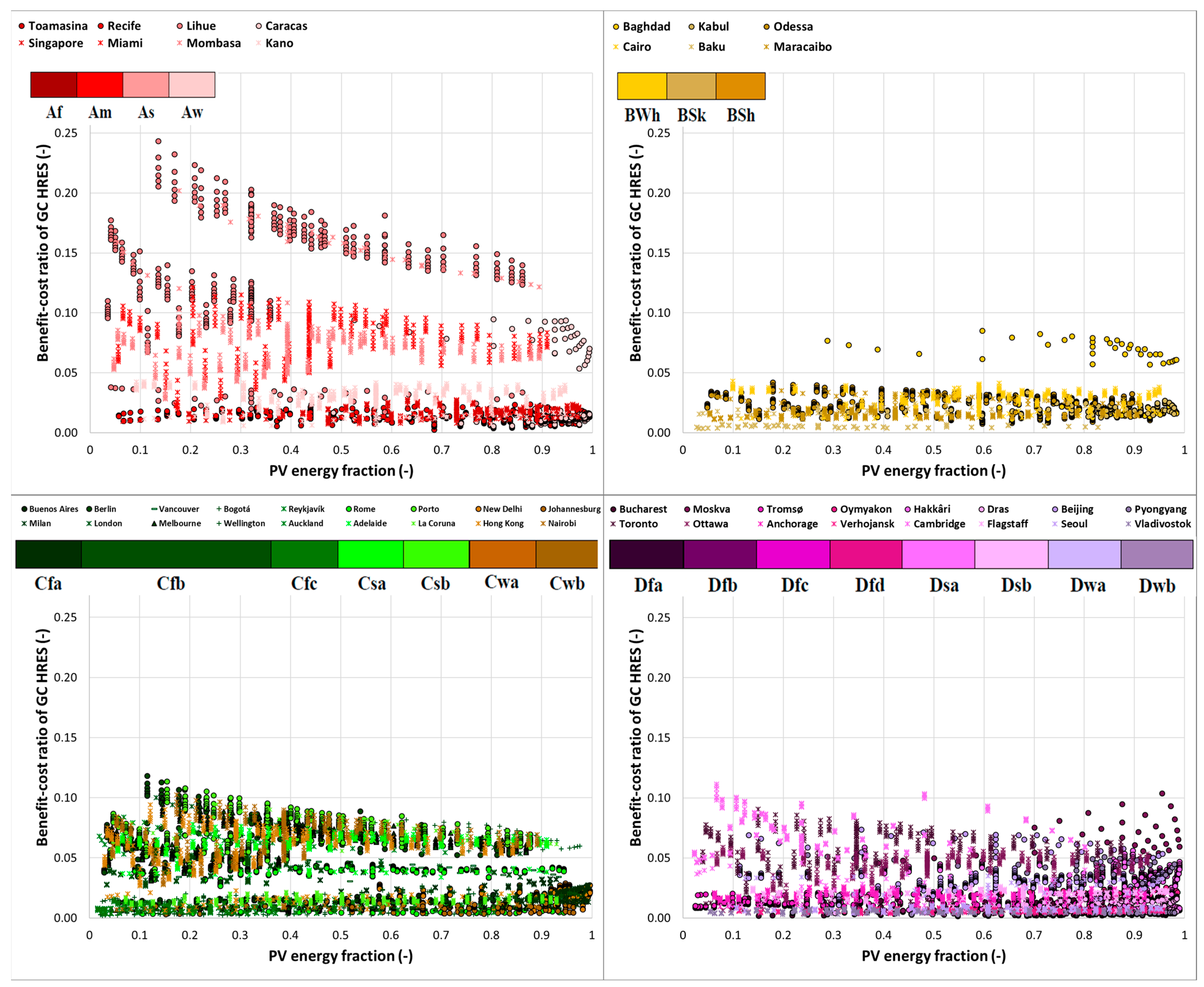Energies 16 03974 g007