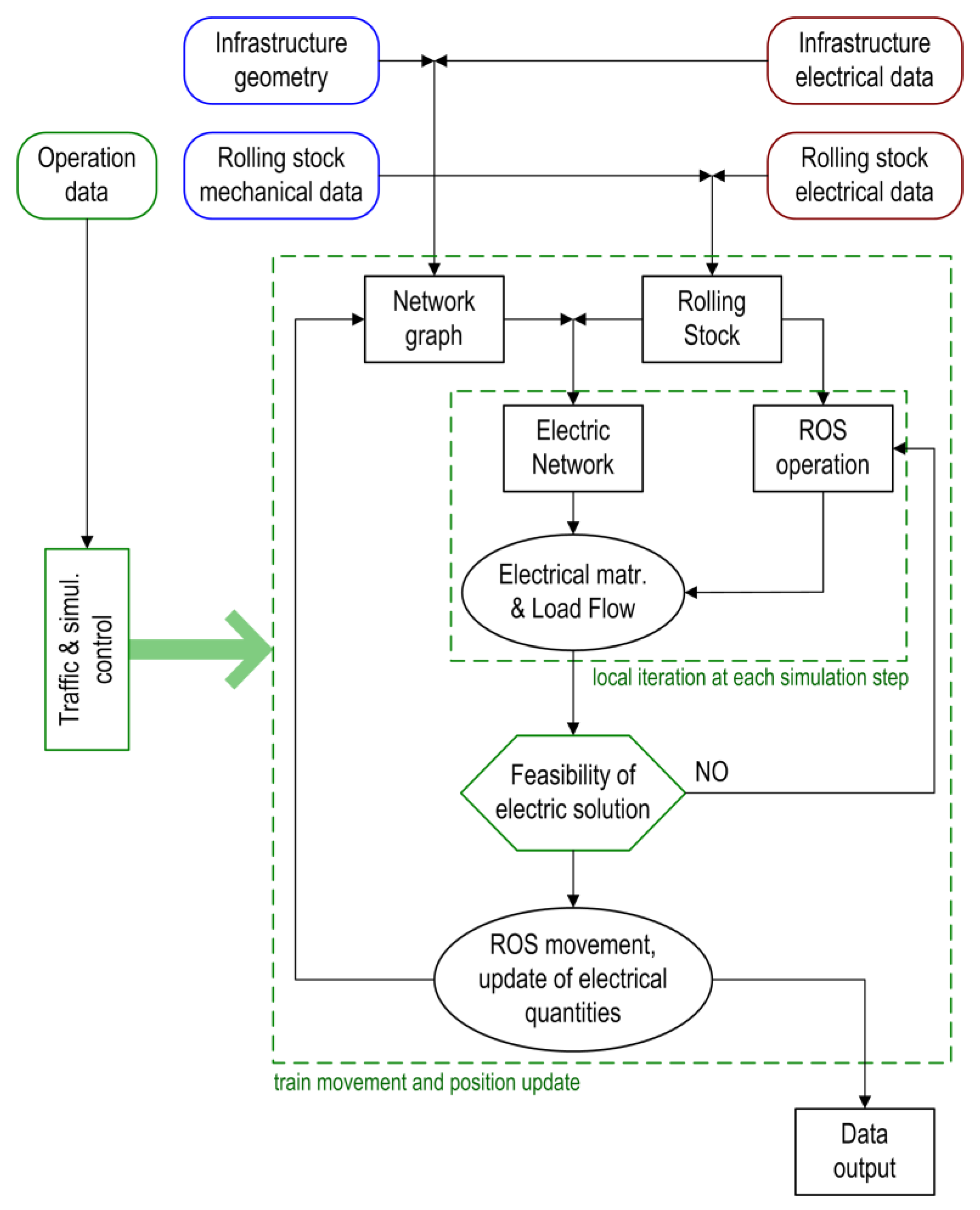 Energies 16 03975 g001 Energies 16 03975 g001