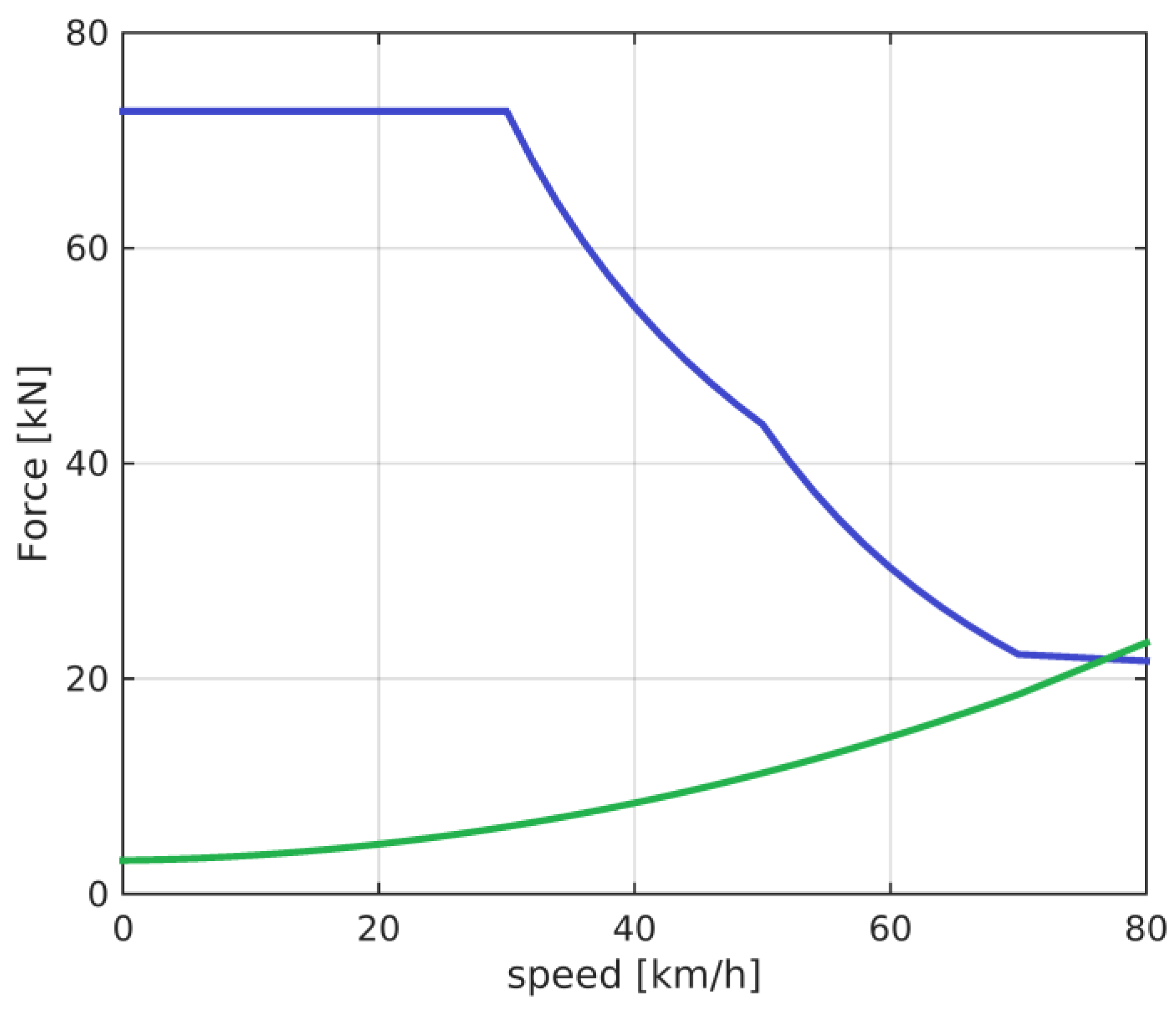 Energies 16 03975 g003 Energies 16 03975 g003