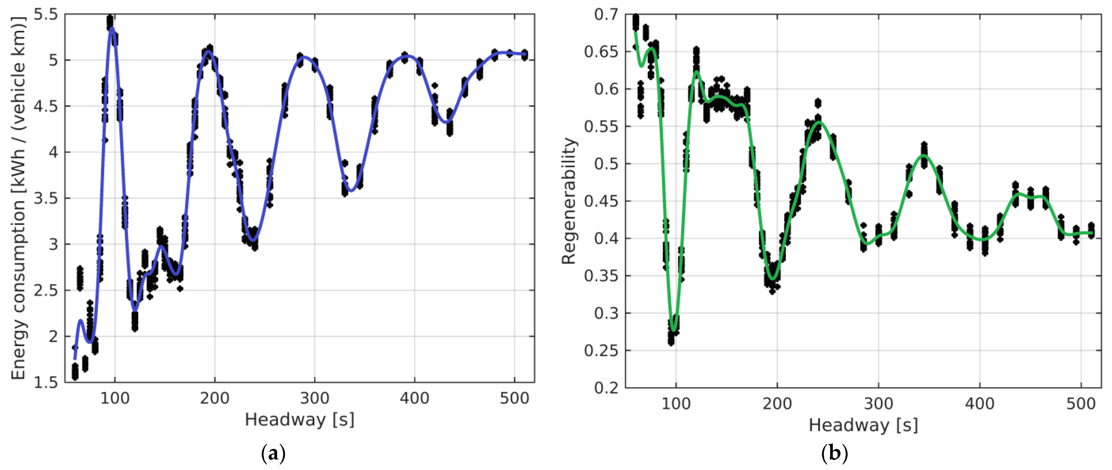 Energies 16 03975 g006 Energies 16 03975 g006