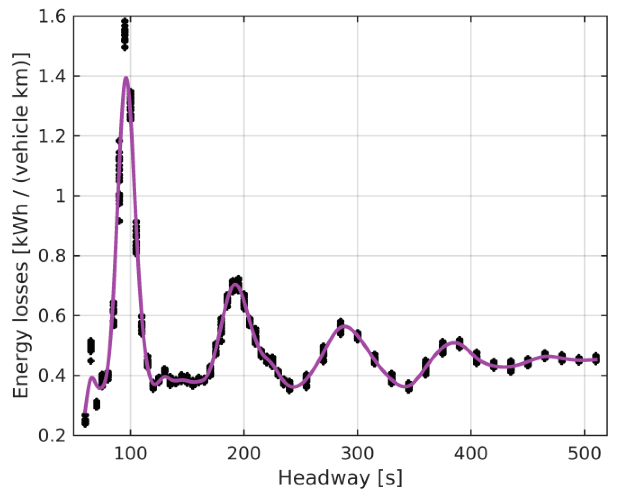 Energies 16 03975 g007 Energies 16 03975 g007