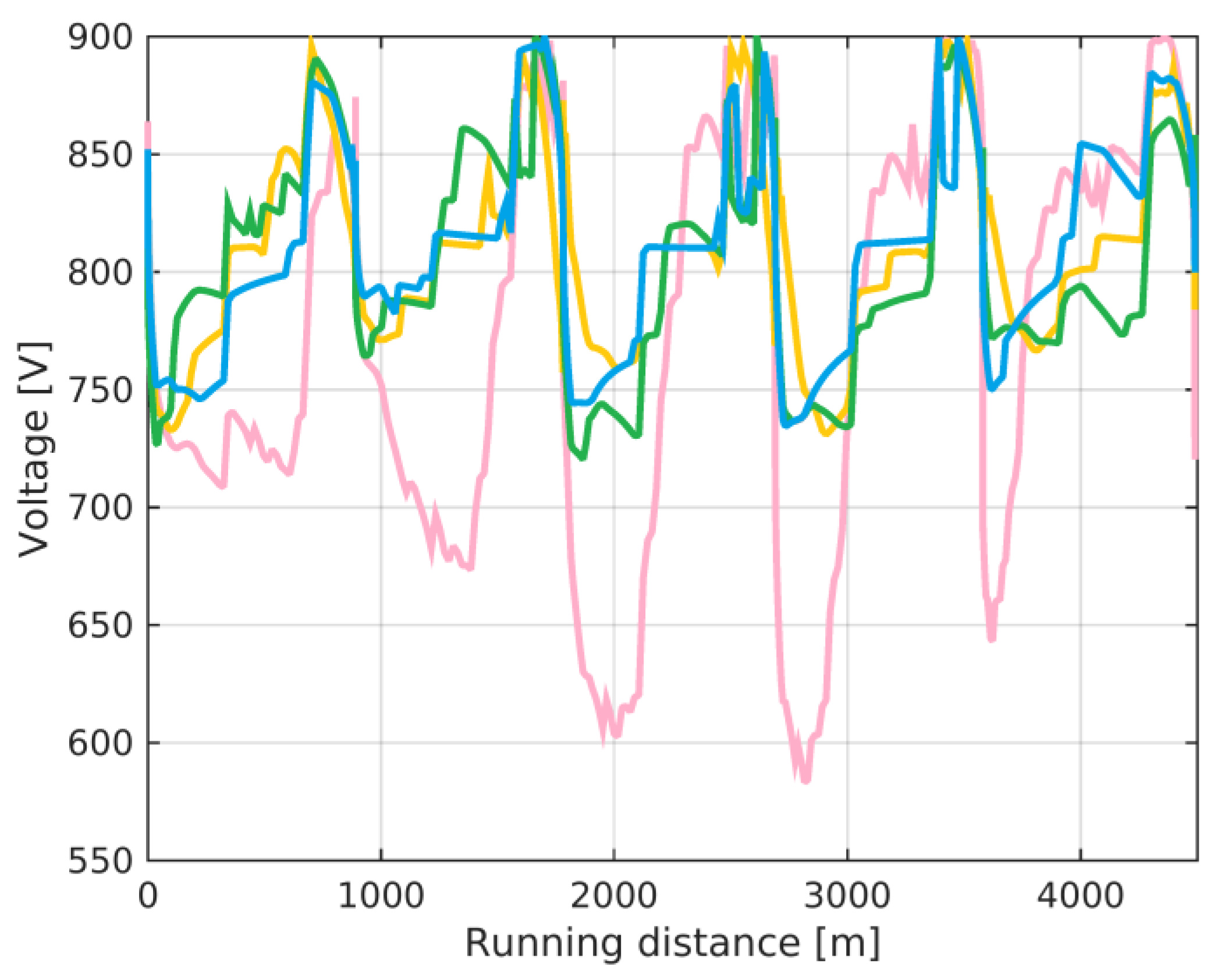 Energies 16 03975 g008 Energies 16 03975 g008