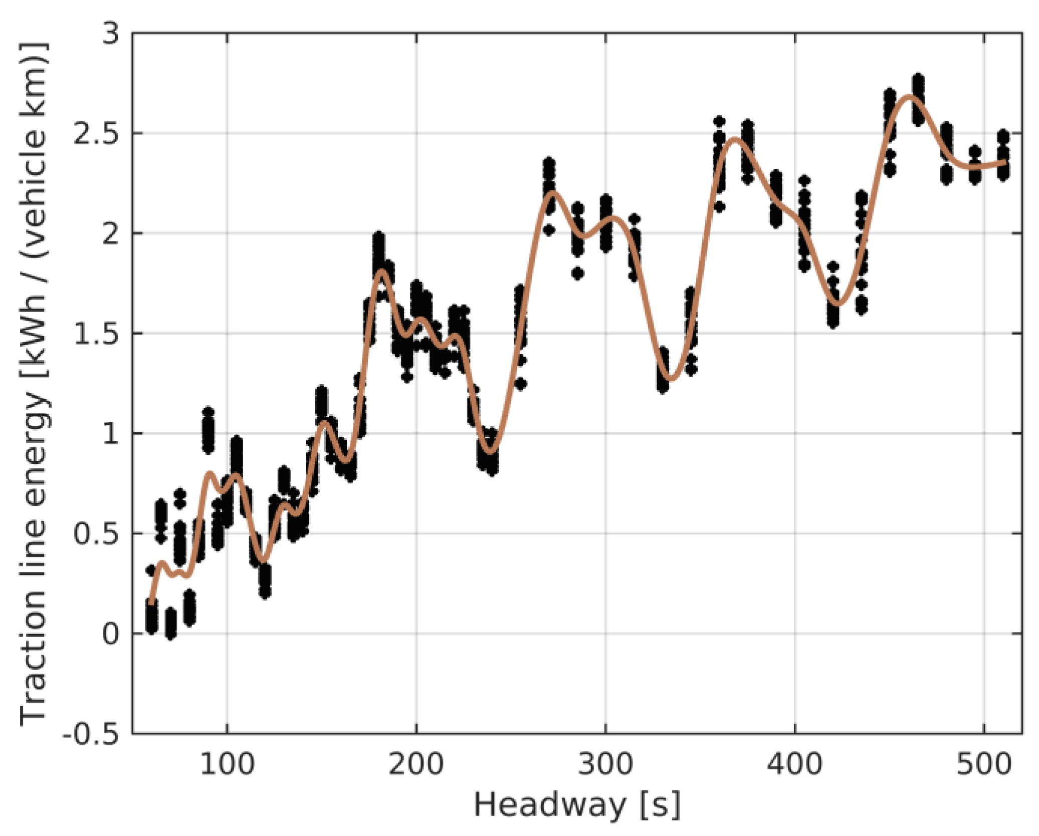 Energies 16 03975 g009 Energies 16 03975 g009