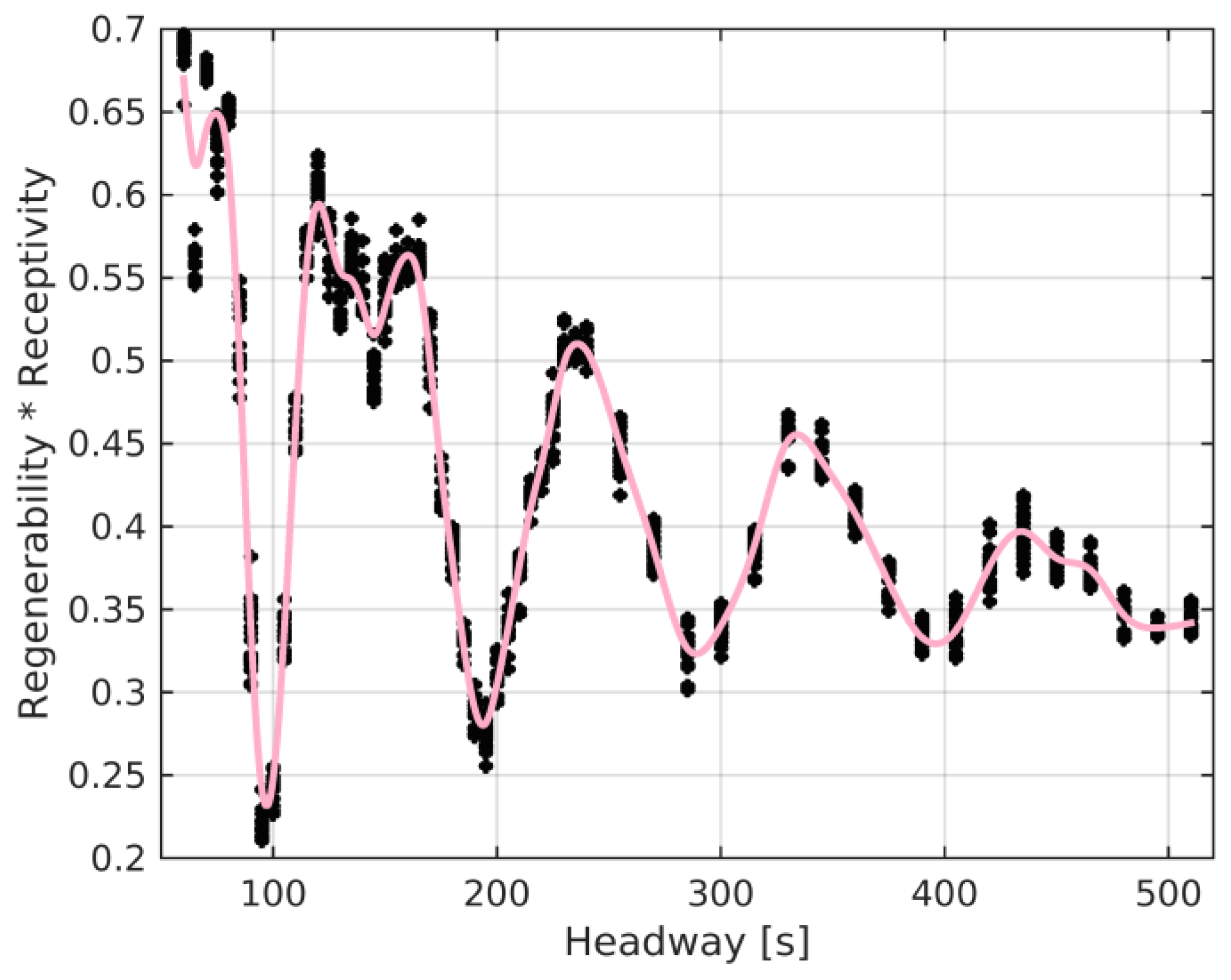 Energies 16 03975 g010 Energies 16 03975 g010