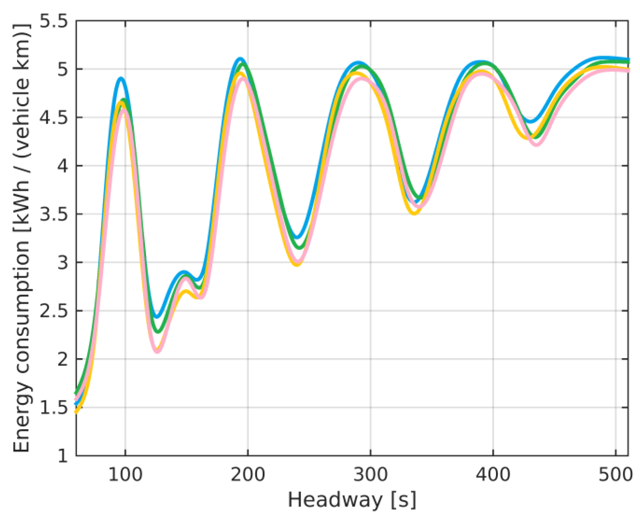 Energies 16 03975 g012 Energies 16 03975 g012