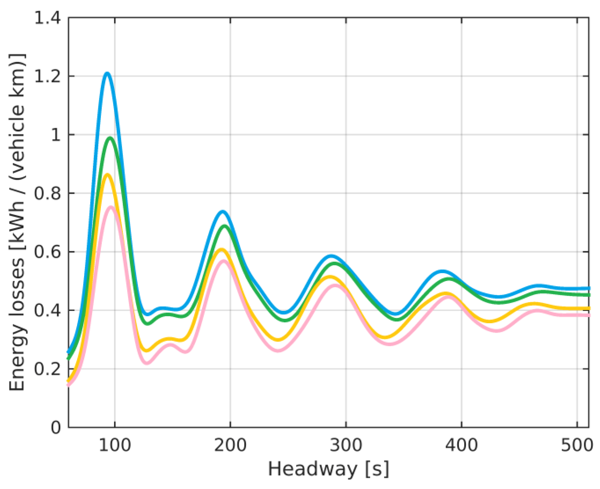 Energies 16 03975 g013 Energies 16 03975 g013