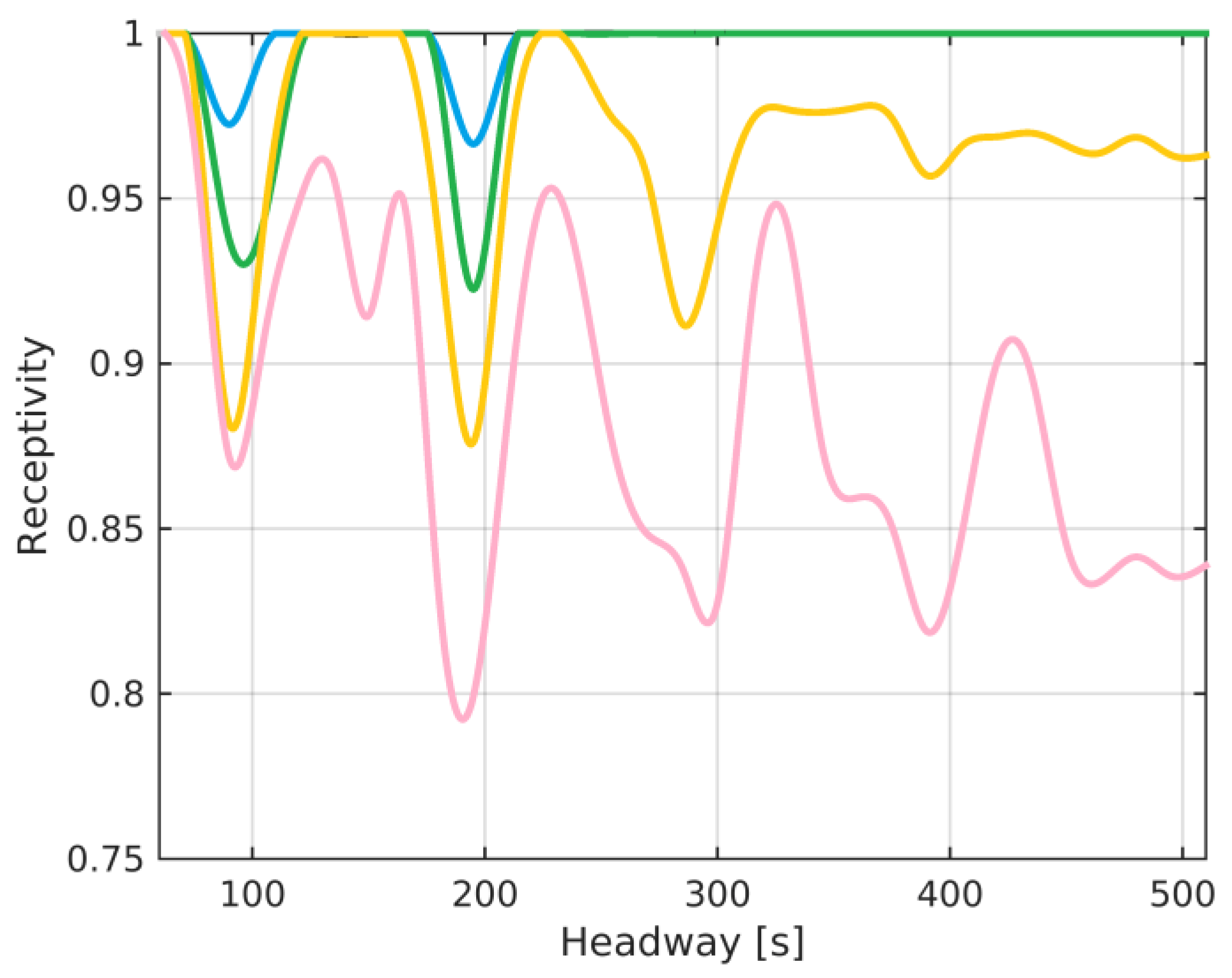 Energies 16 03975 g014 Energies 16 03975 g014