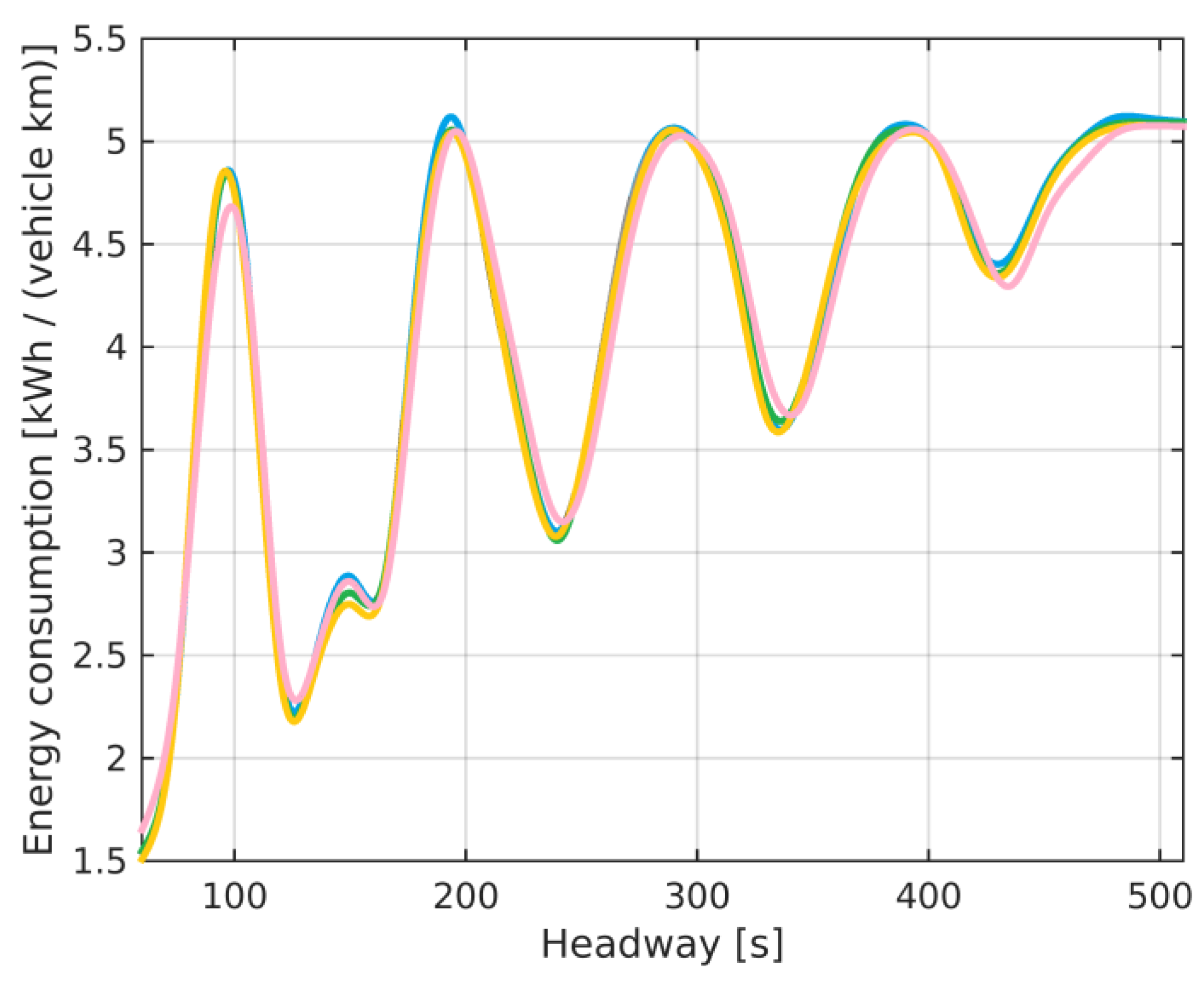 Energies 16 03975 g015 Energies 16 03975 g015