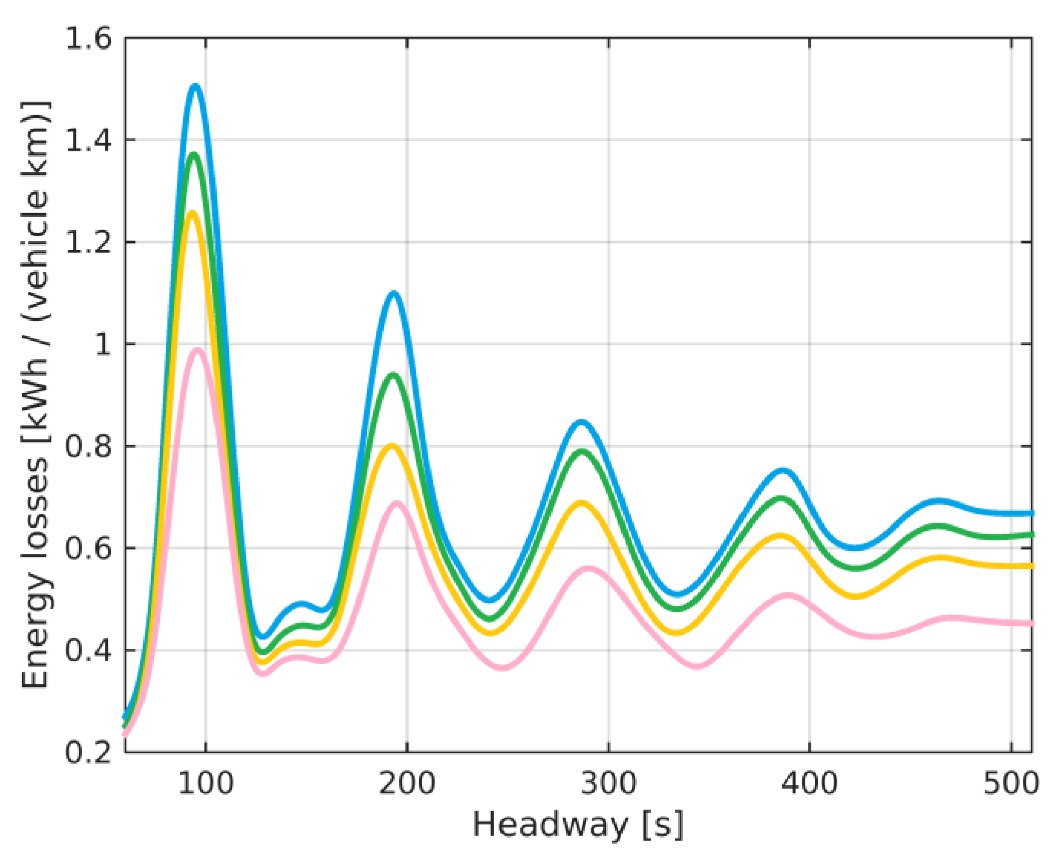 Energies 16 03975 g016 Energies 16 03975 g016