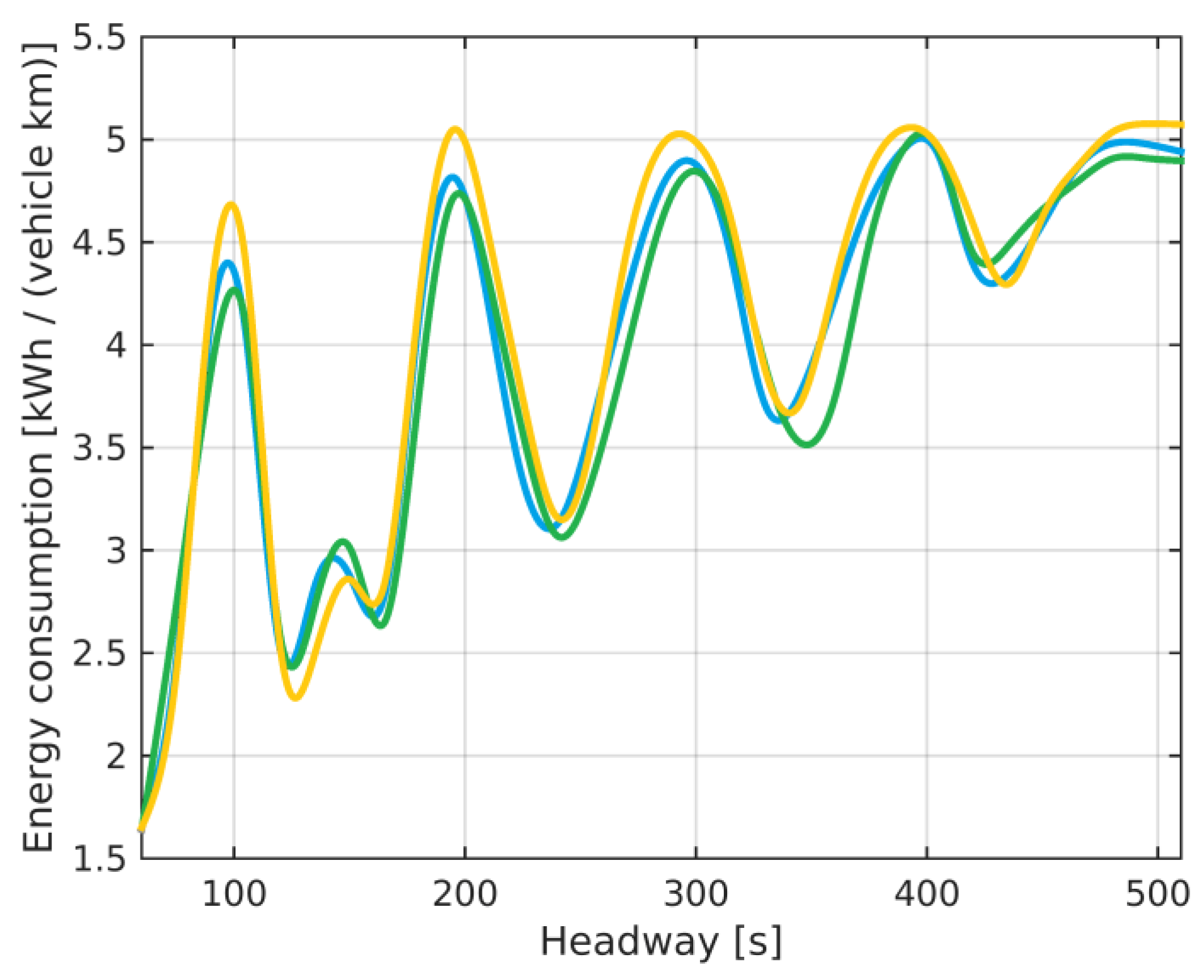 Energies 16 03975 g018 Energies 16 03975 g018