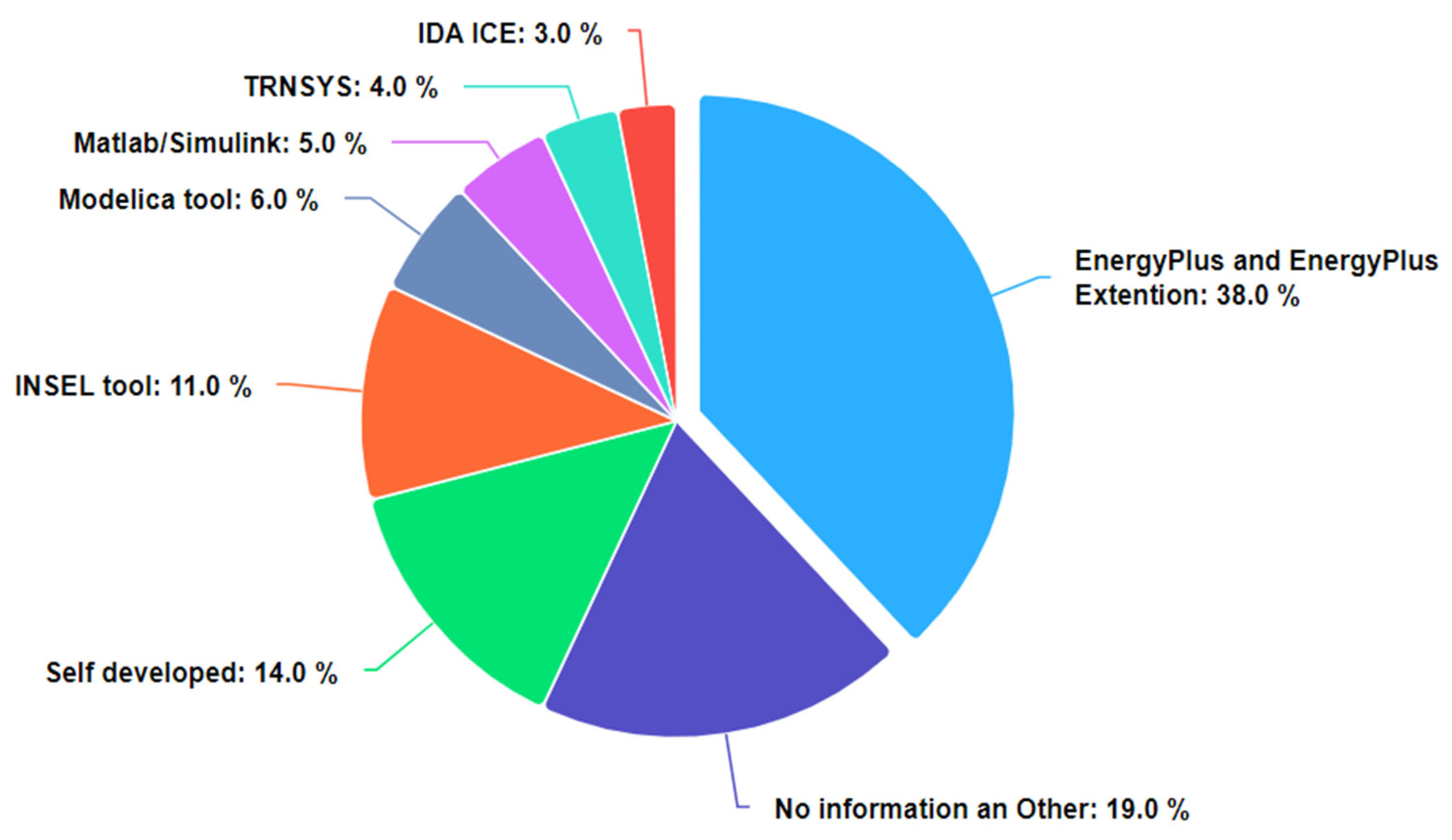 Energies 16 03976 g002