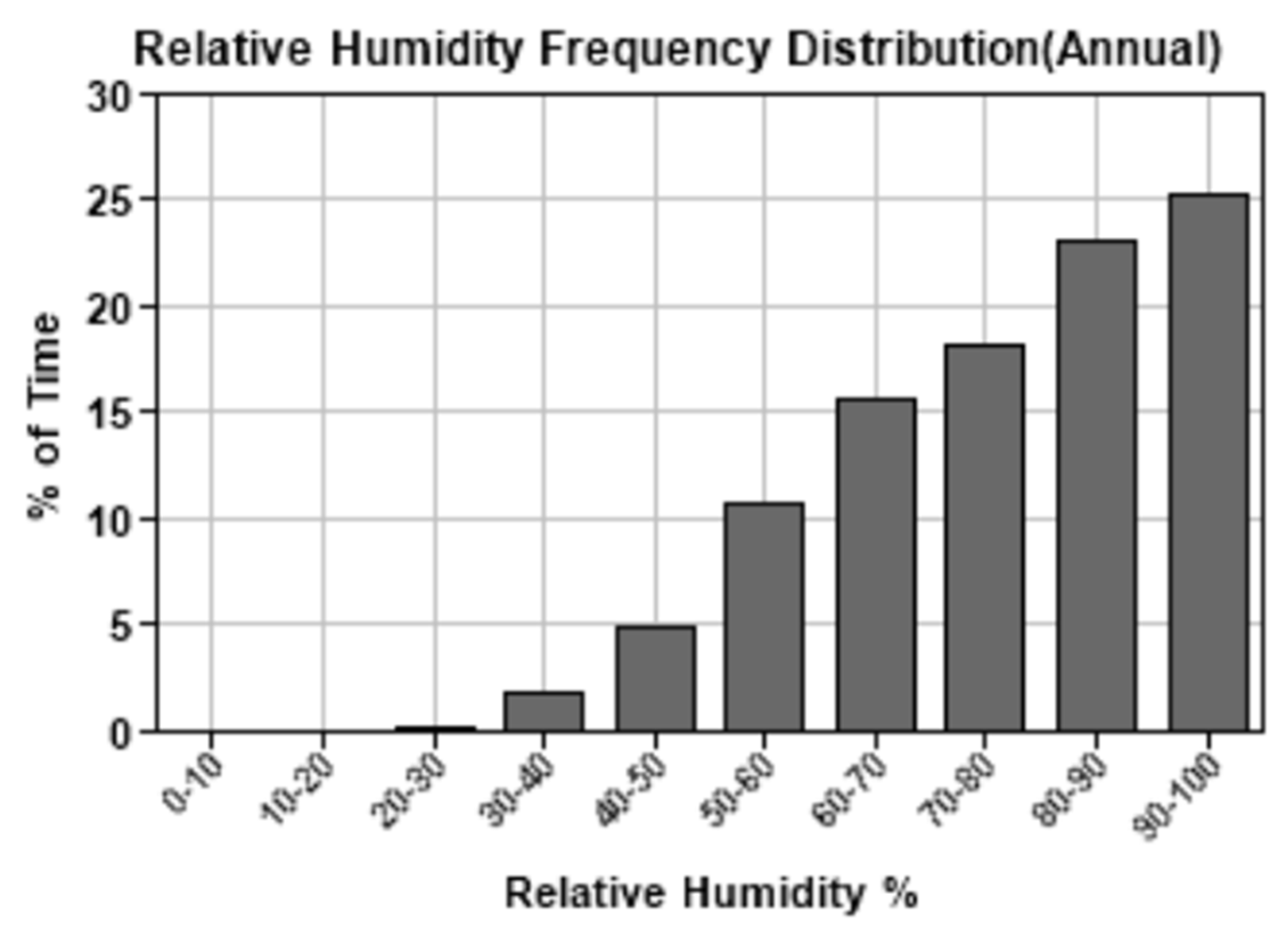 Energies 16 03976 g009