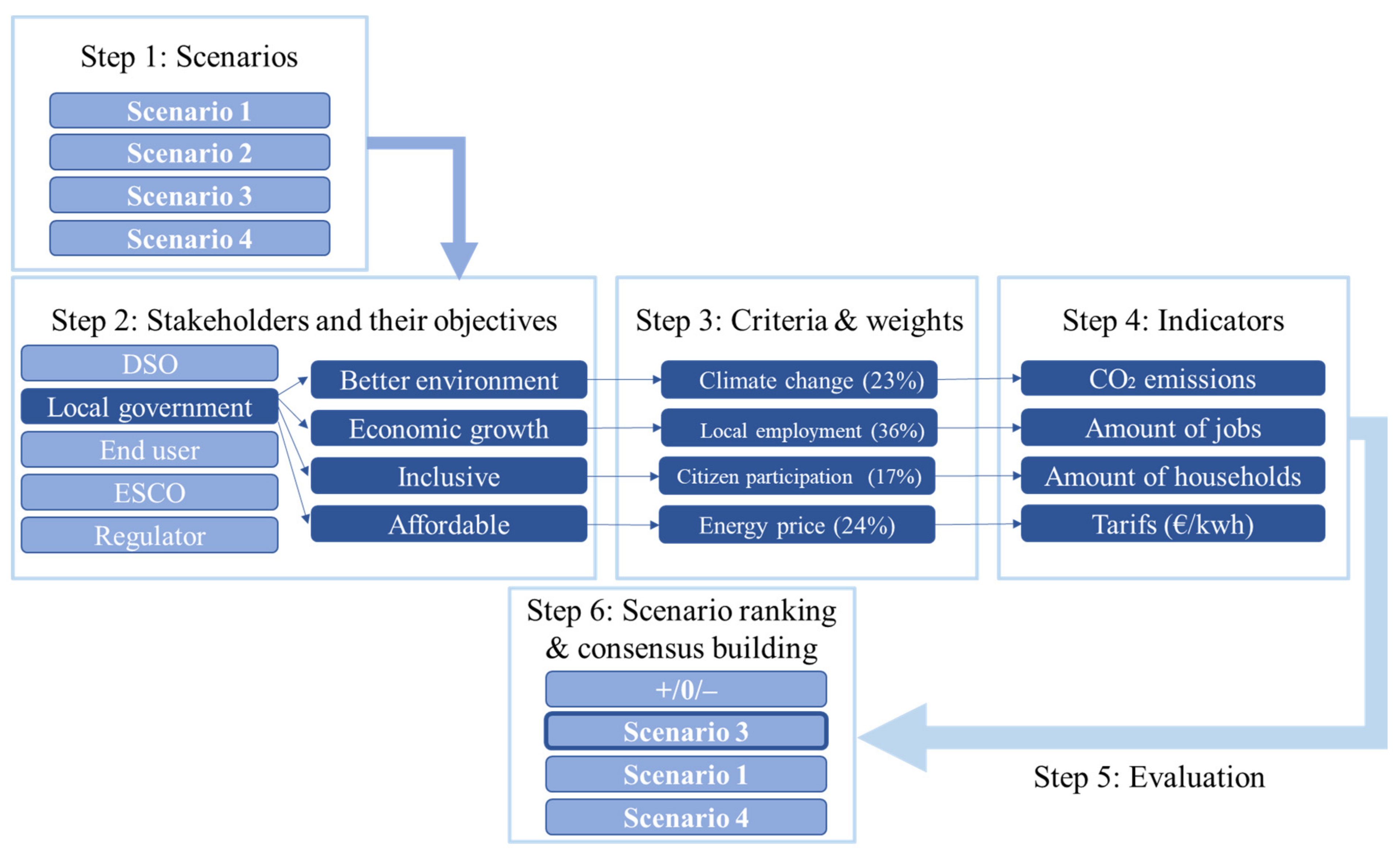 Energies 16 03978 g001
