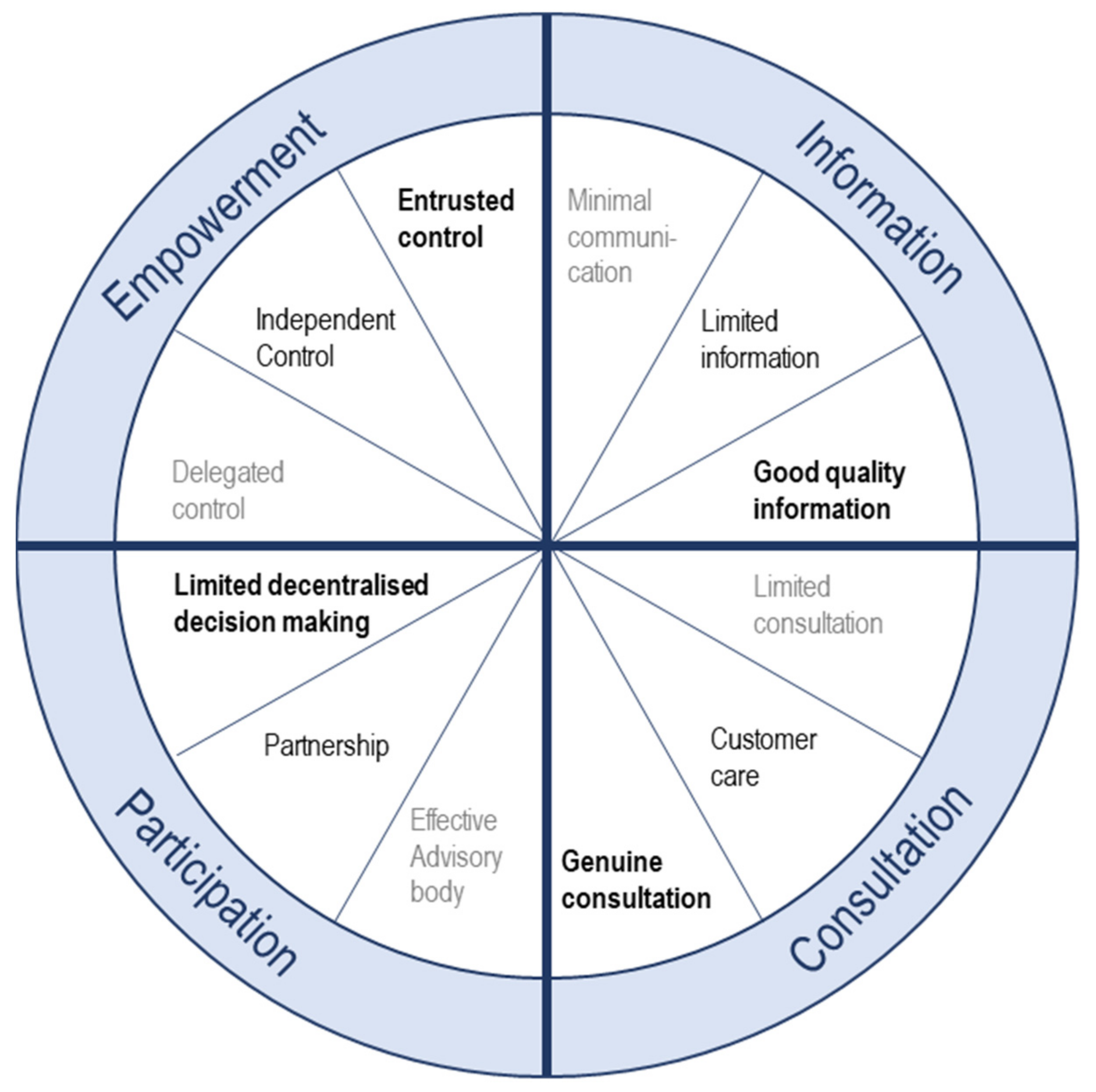 Energies 16 03978 g003