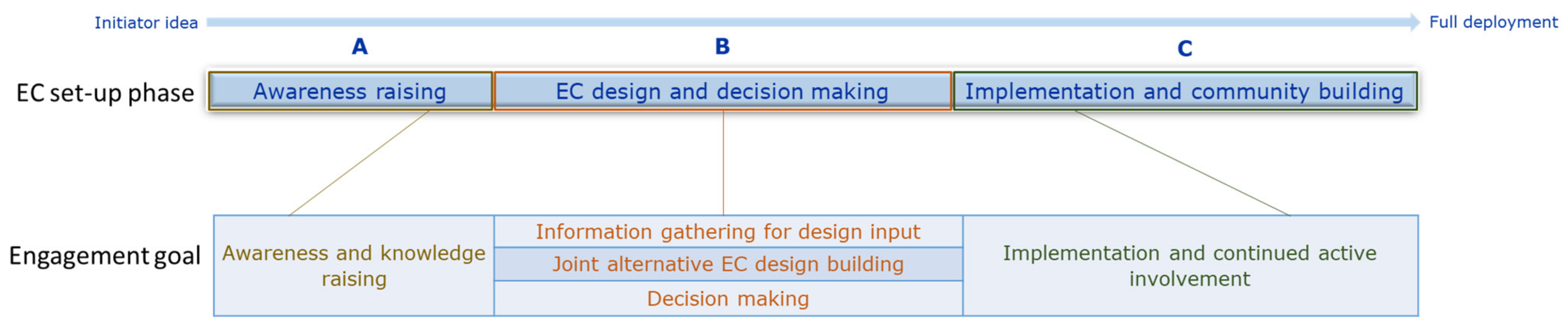 Energies 16 03978 g004