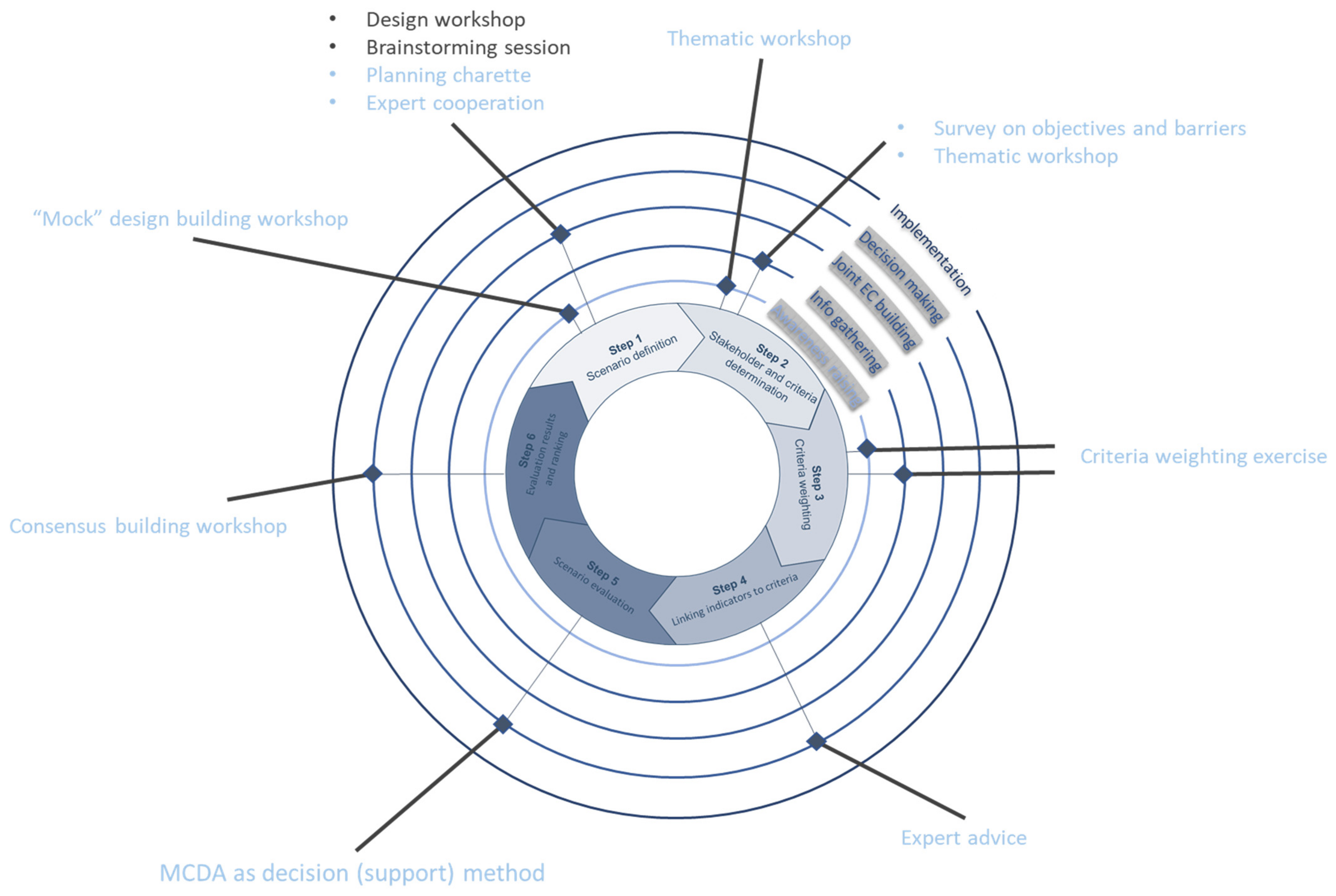 Energies 16 03978 g006
