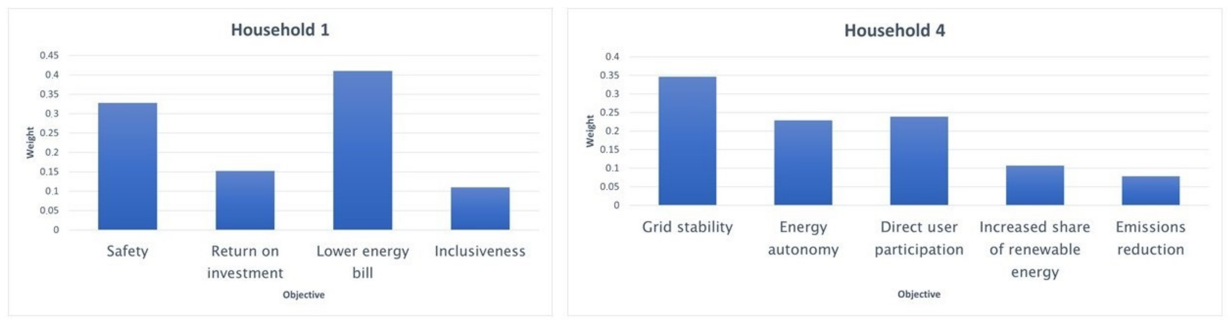 Energies 16 03978 g007