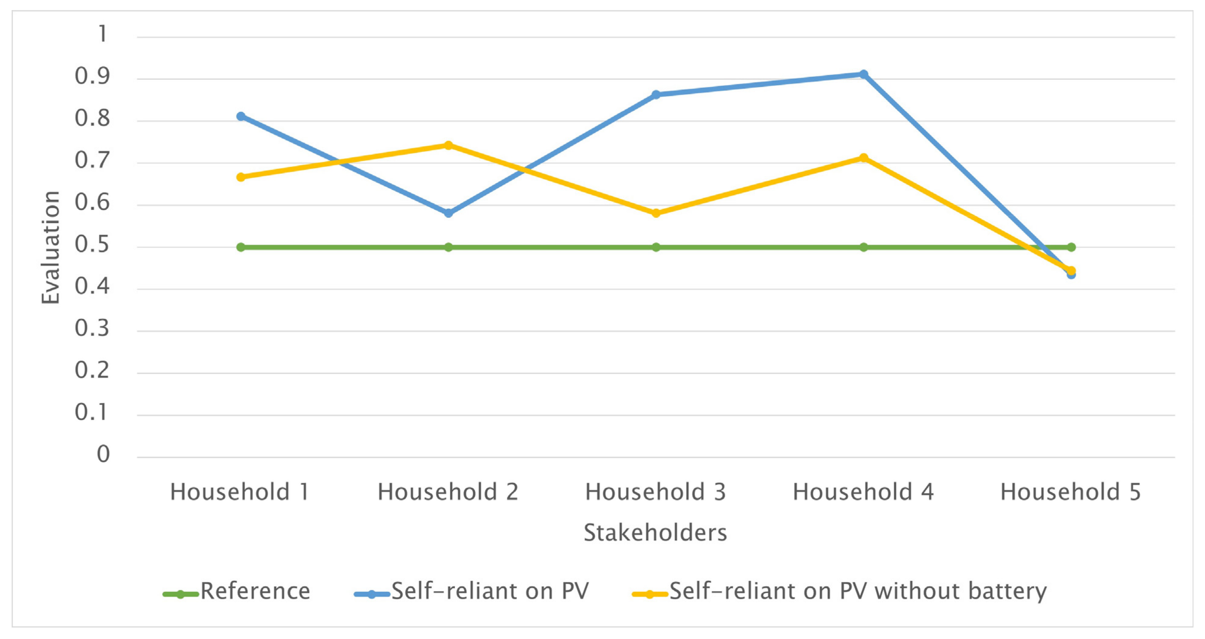Energies 16 03978 g008