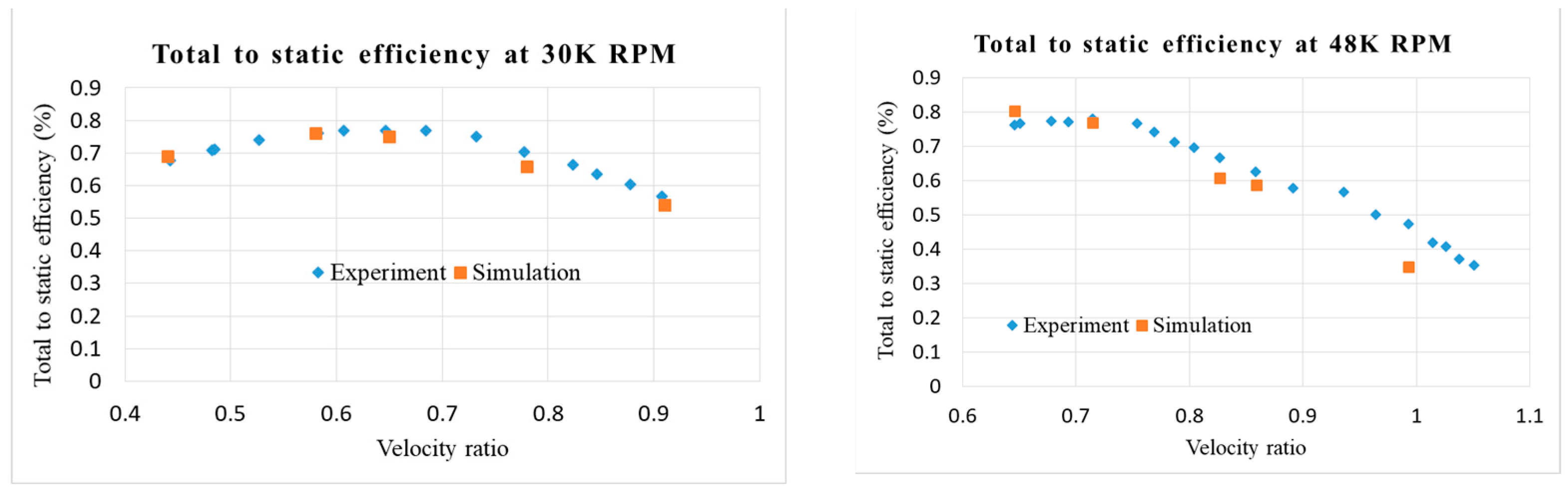 Energies 16 03980 g007