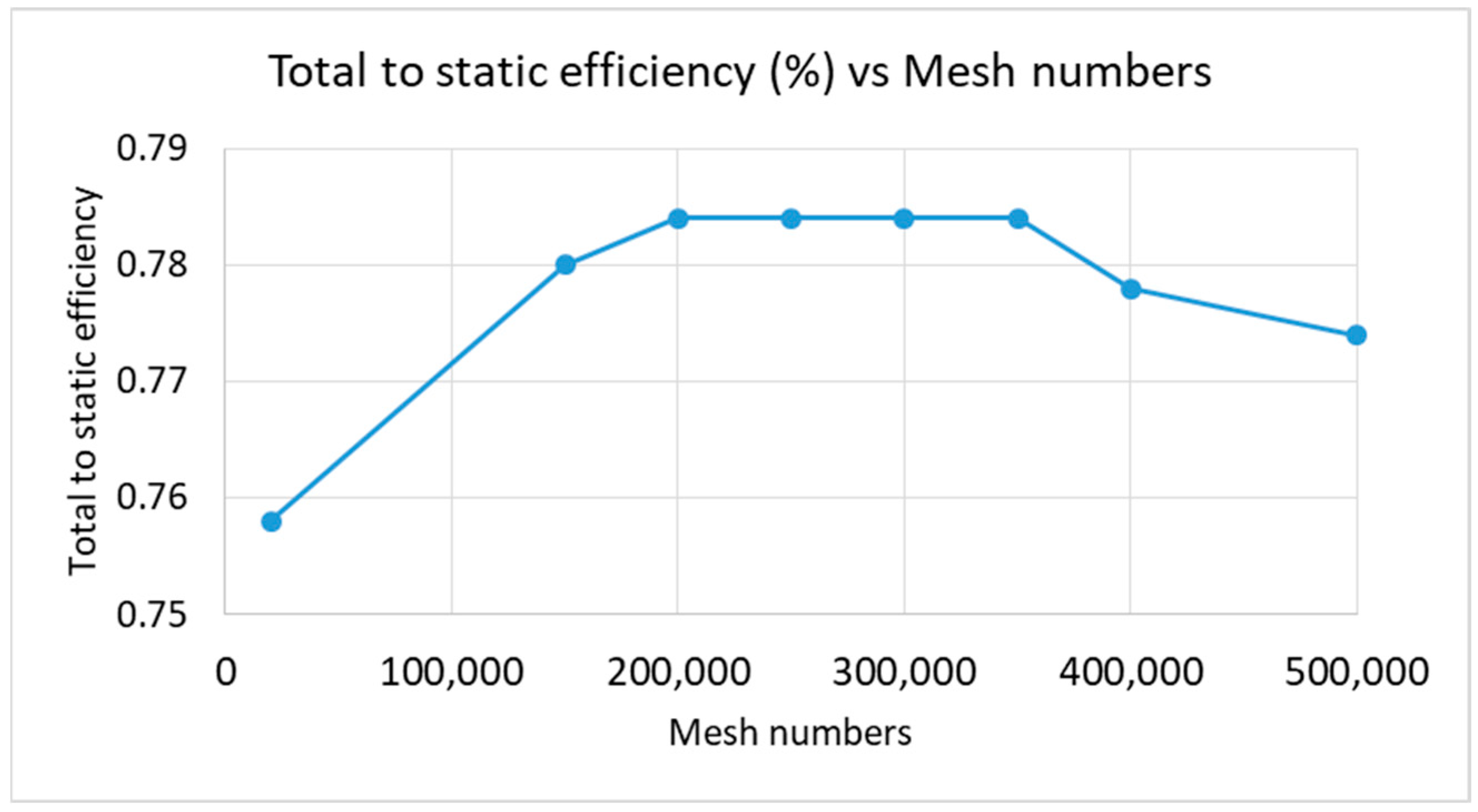 Energies 16 03980 g008