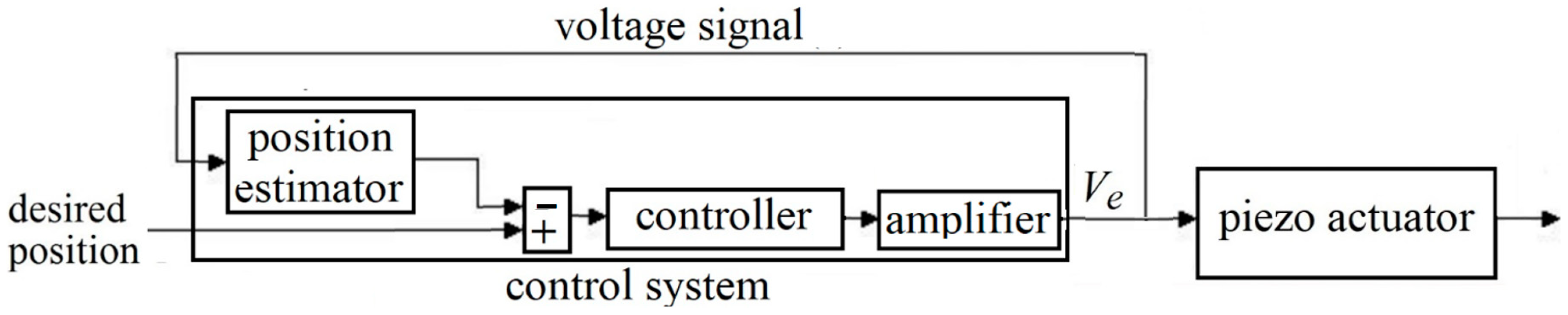 Energies 16 03982 g003 Energies 16 03982 g003