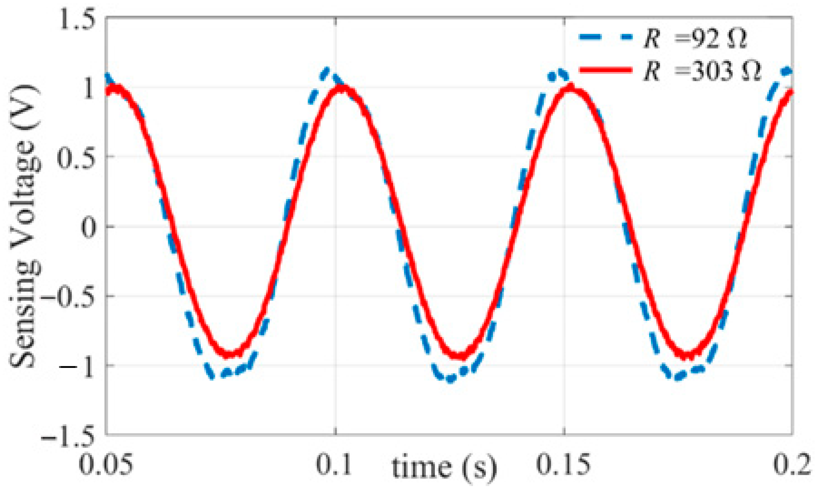 Energies 16 03982 g011 Energies 16 03982 g011