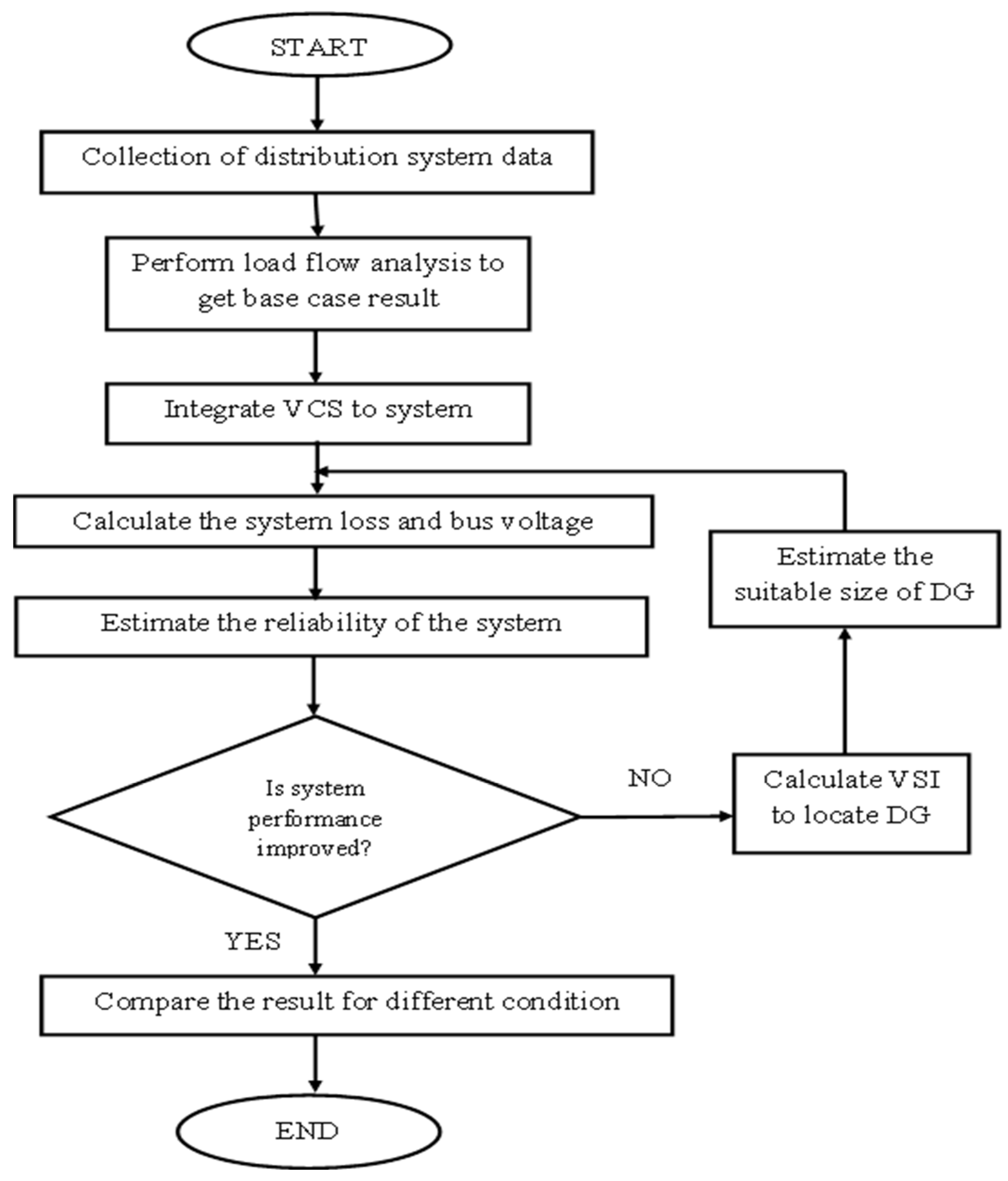 Energies 16 03984 g003 Energies 16 03984 g003