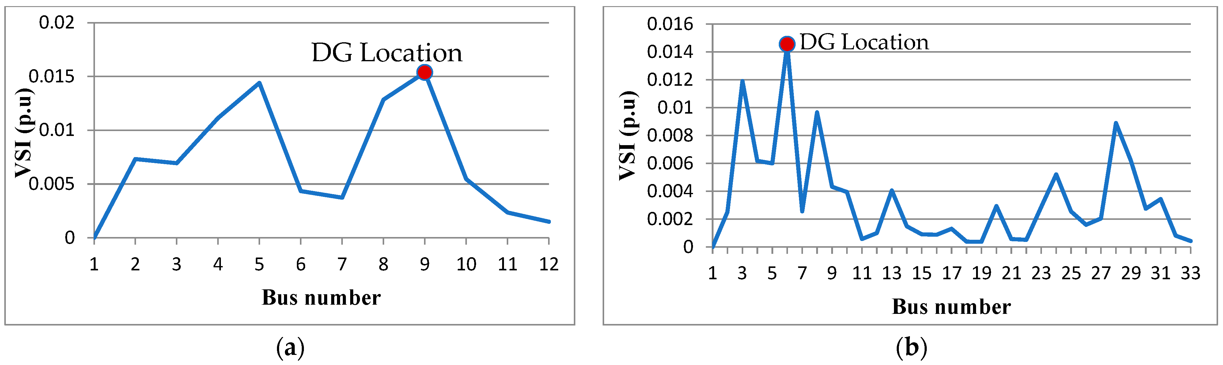 Energies 16 03984 g006 Energies 16 03984 g006