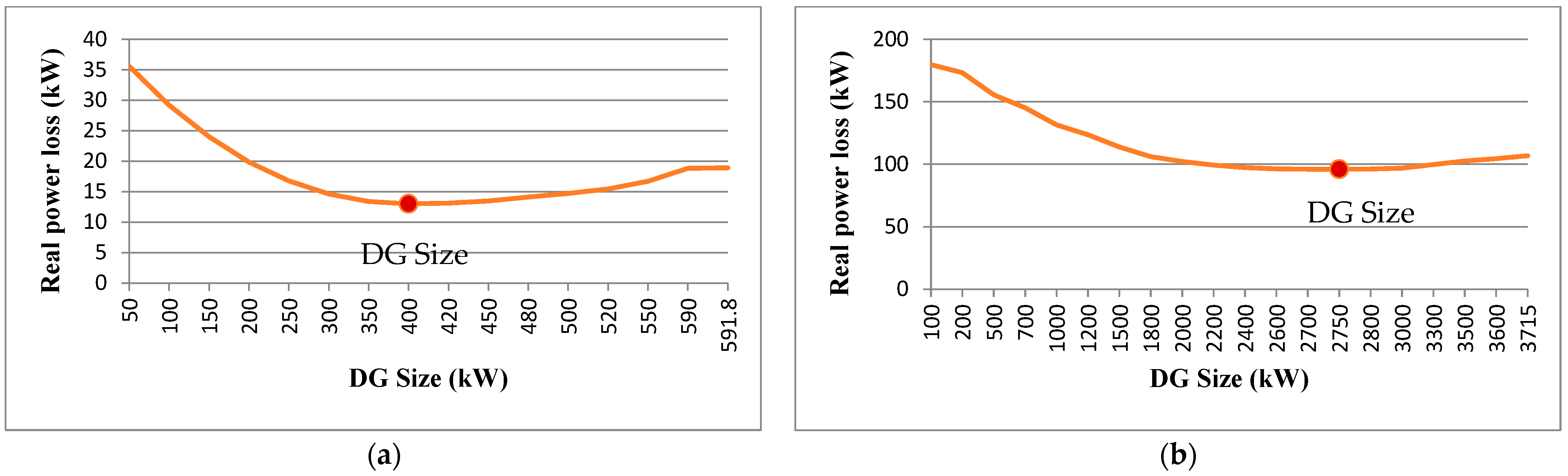 Energies 16 03984 g007 Energies 16 03984 g007