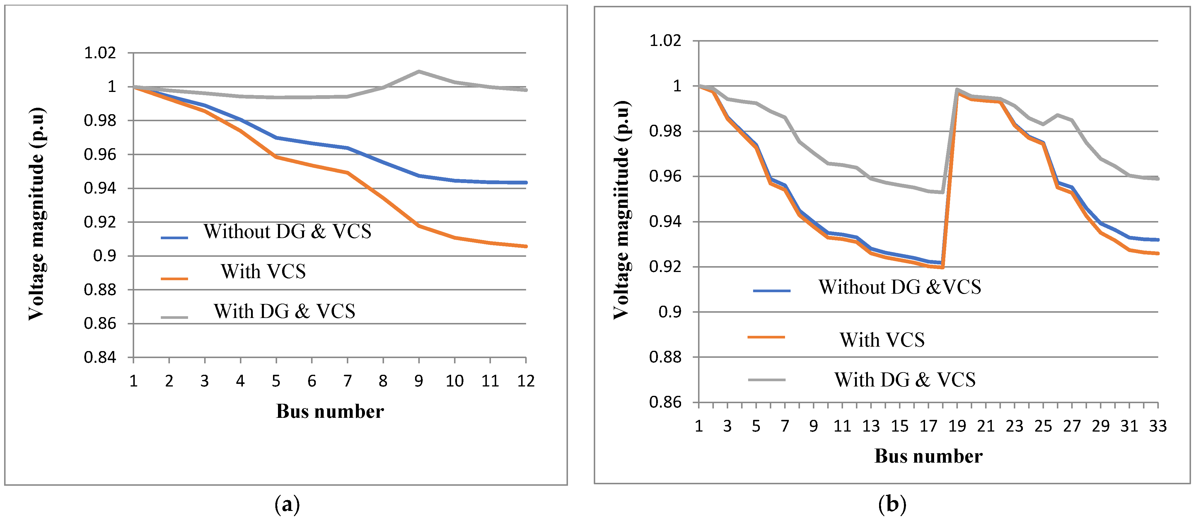 Energies 16 03984 g008 Energies 16 03984 g008