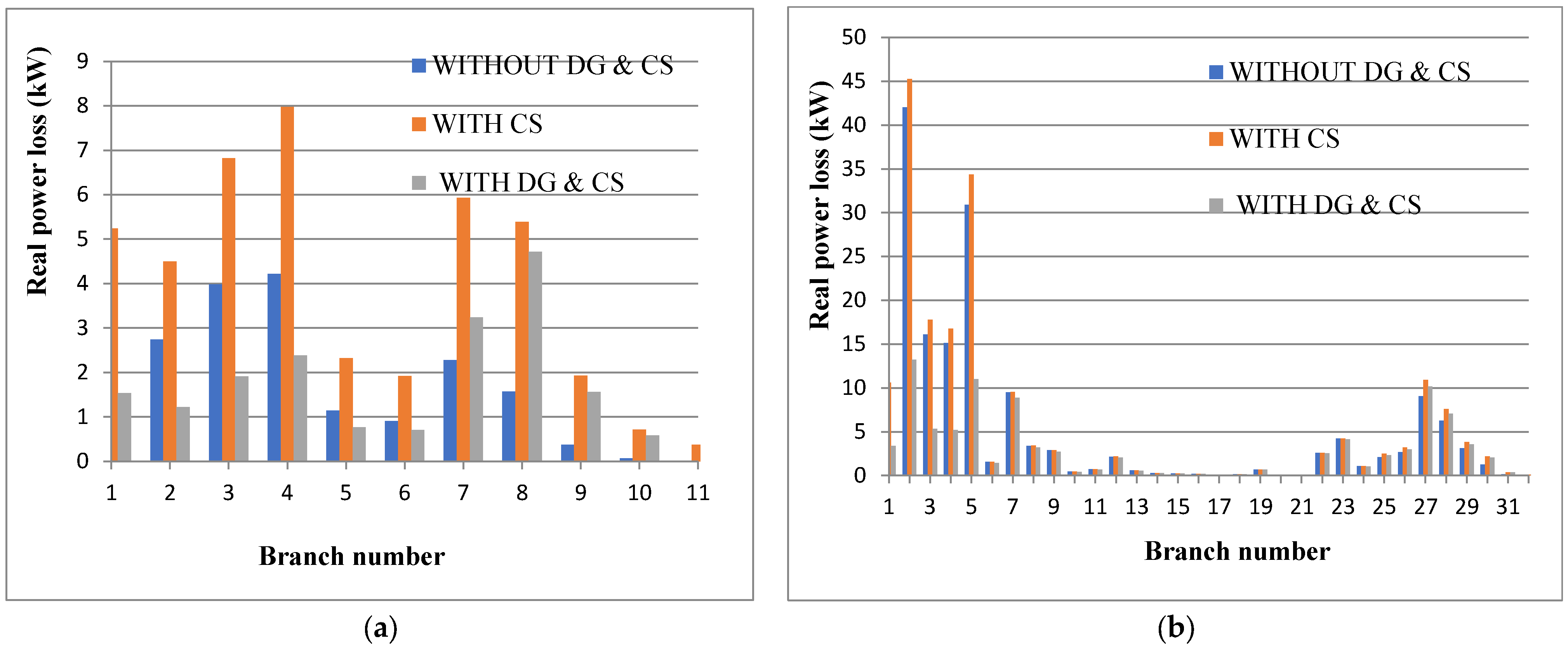 Energies 16 03984 g009 Energies 16 03984 g009