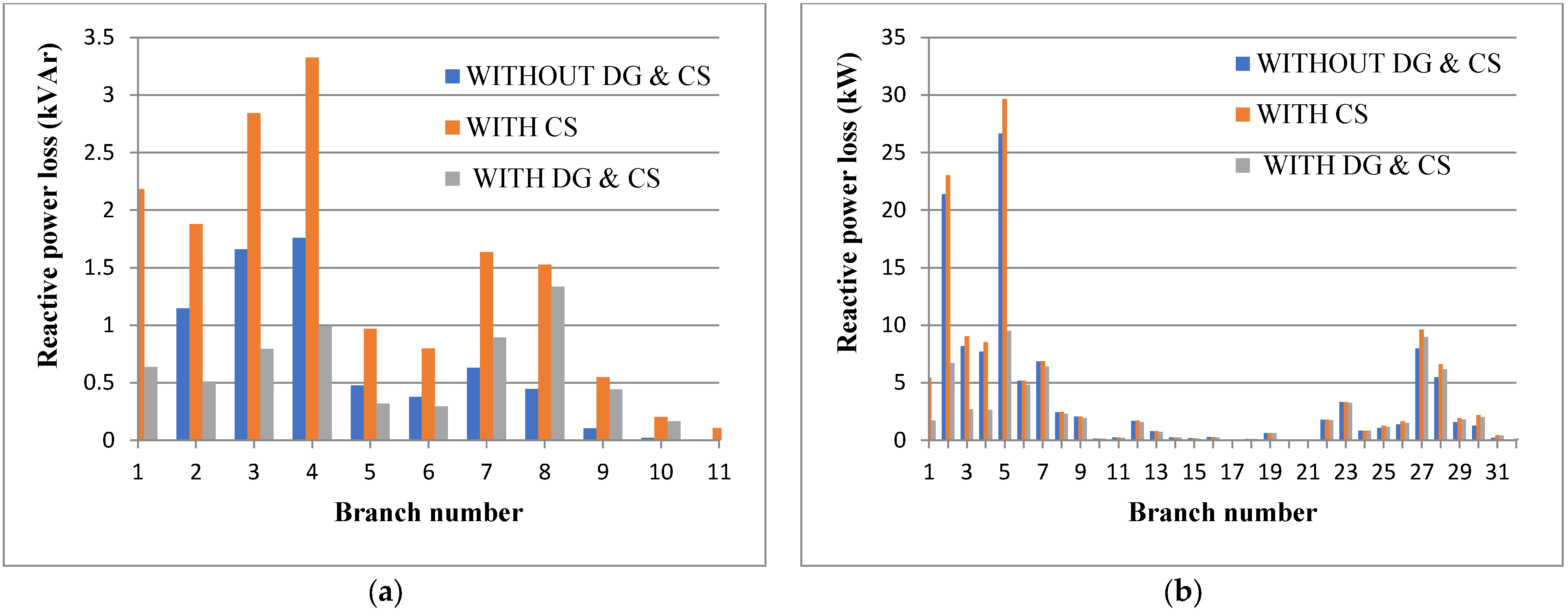 Energies 16 03984 g010 Energies 16 03984 g010