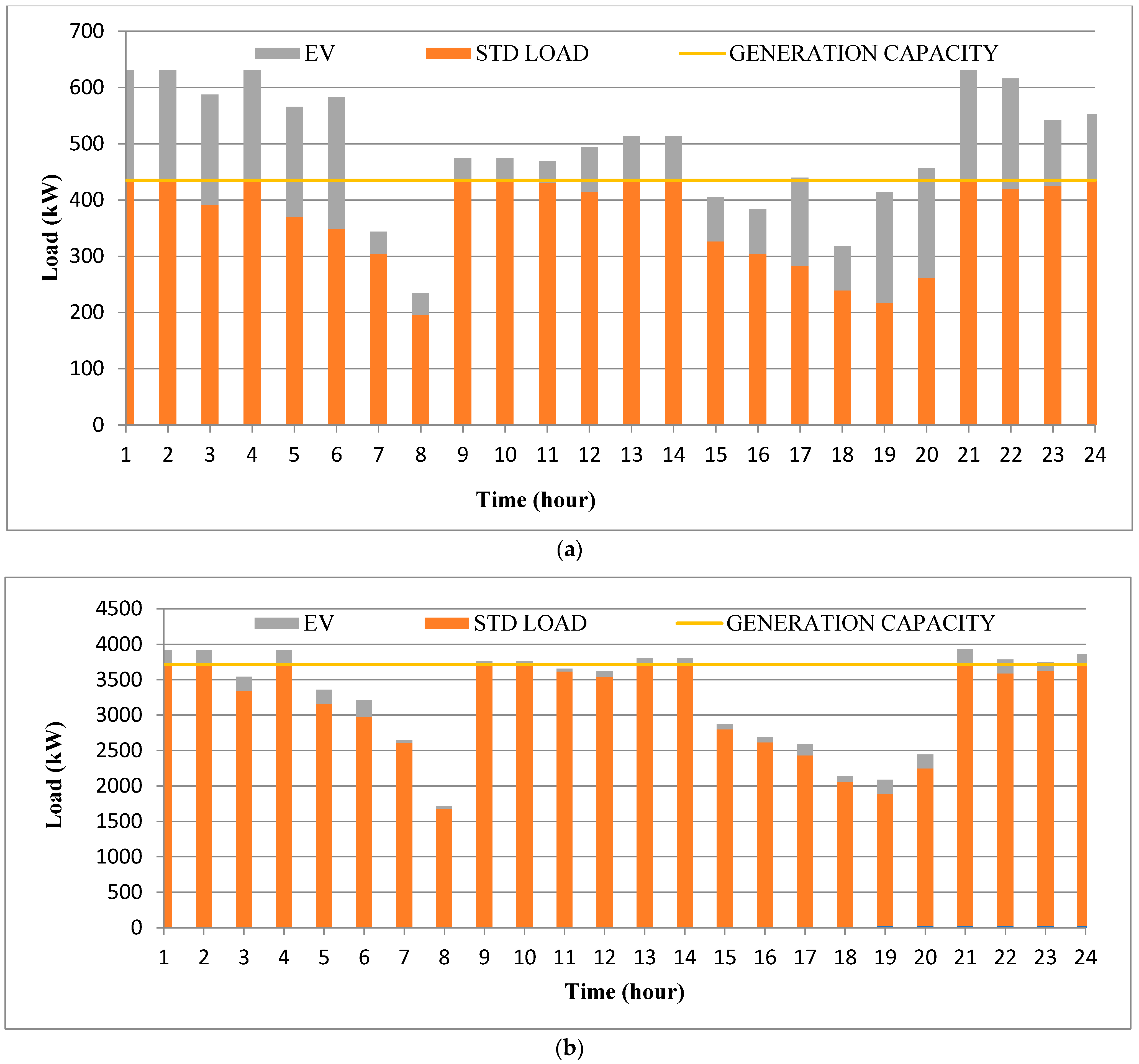 Energies 16 03984 g011 Energies 16 03984 g011