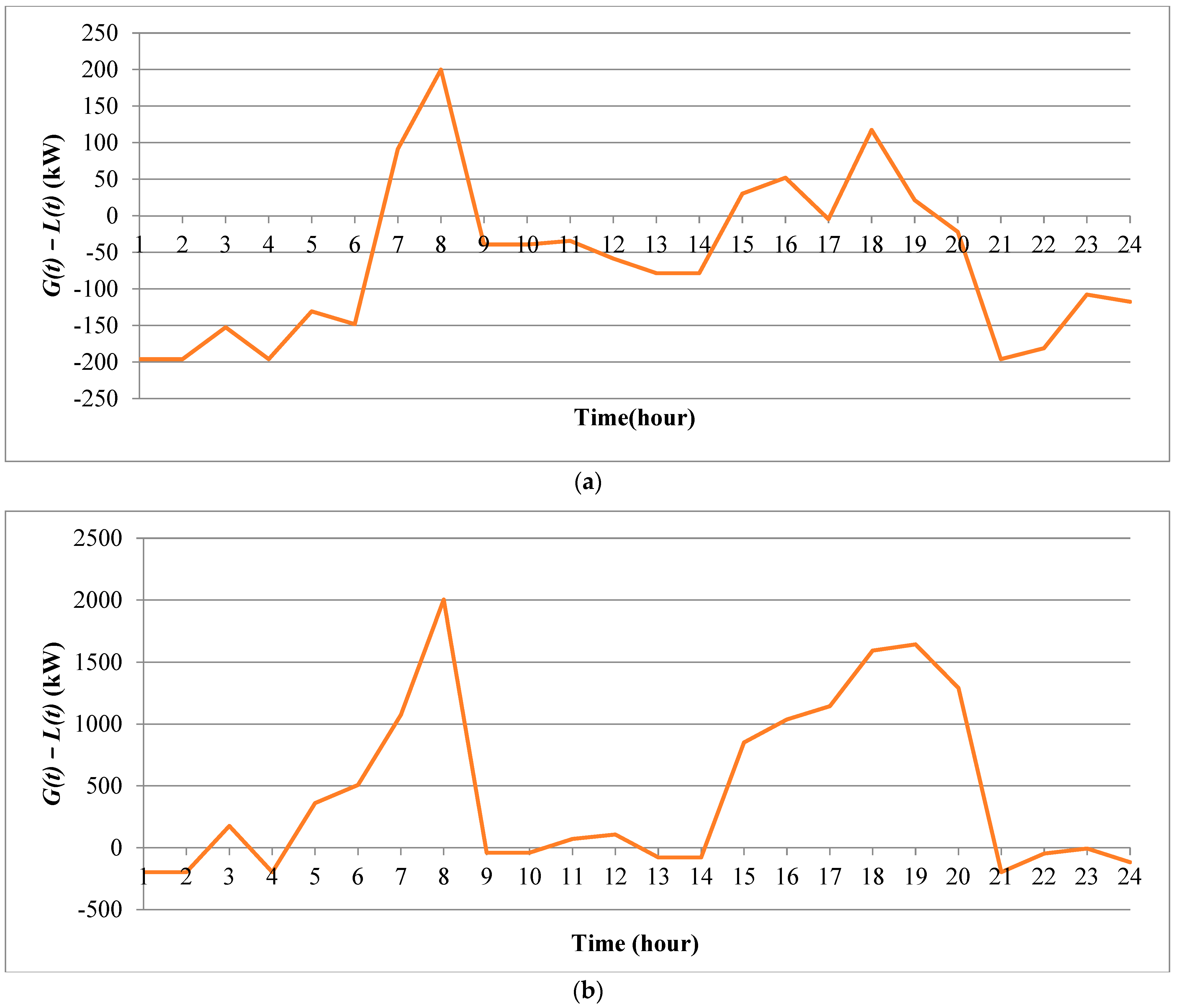 Energies 16 03984 g012 Energies 16 03984 g012