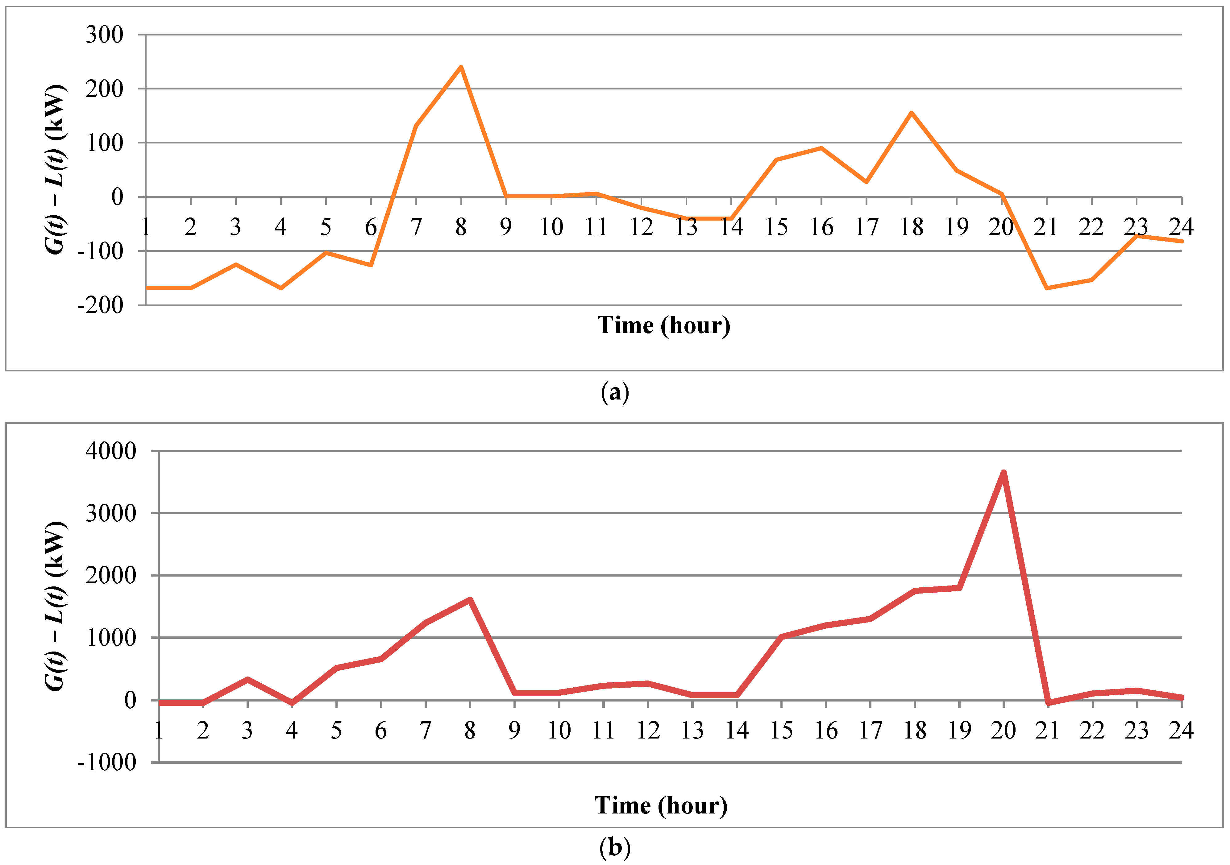 Energies 16 03984 g013 Energies 16 03984 g013