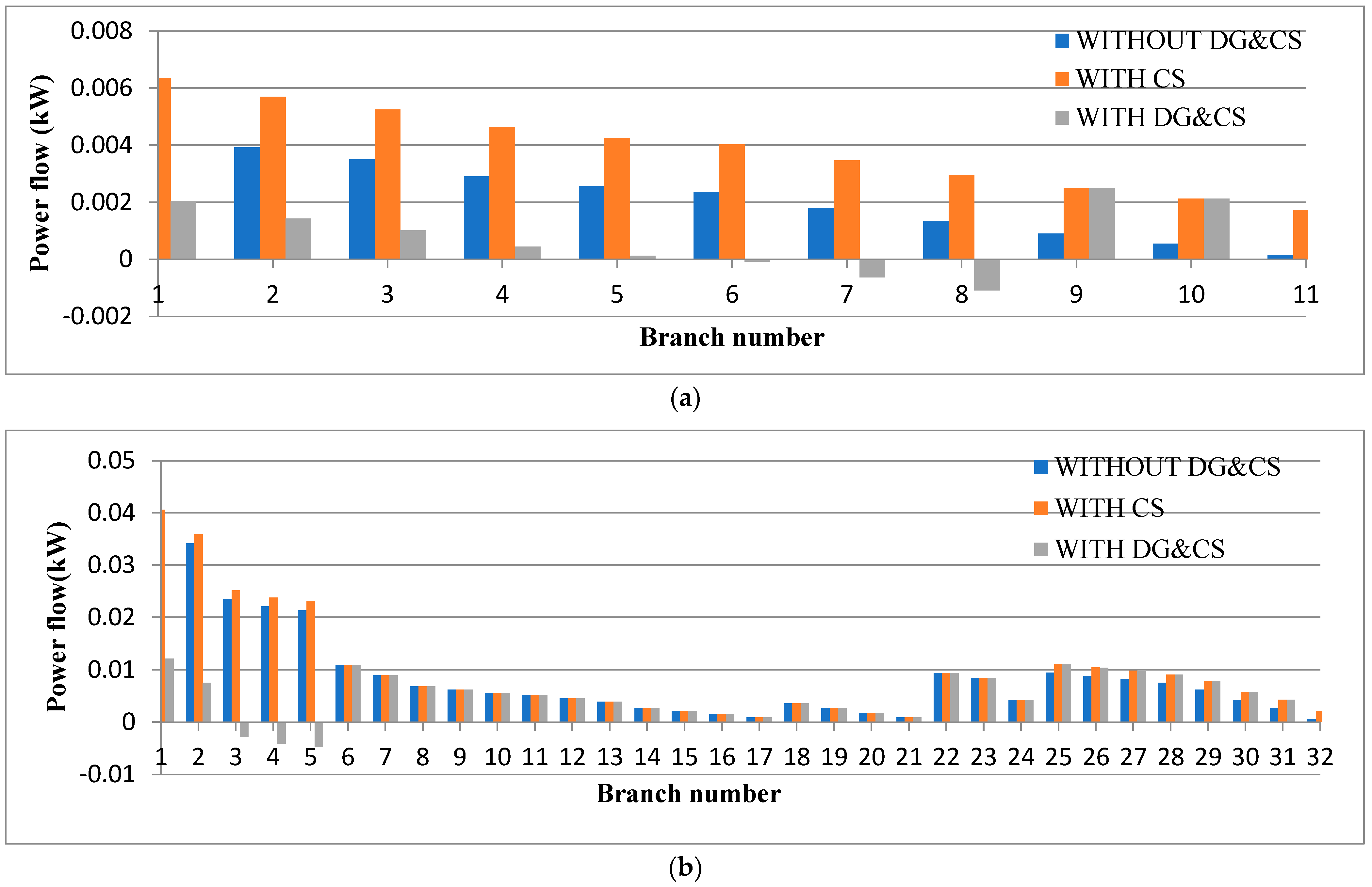 Energies 16 03984 g014 Energies 16 03984 g014
