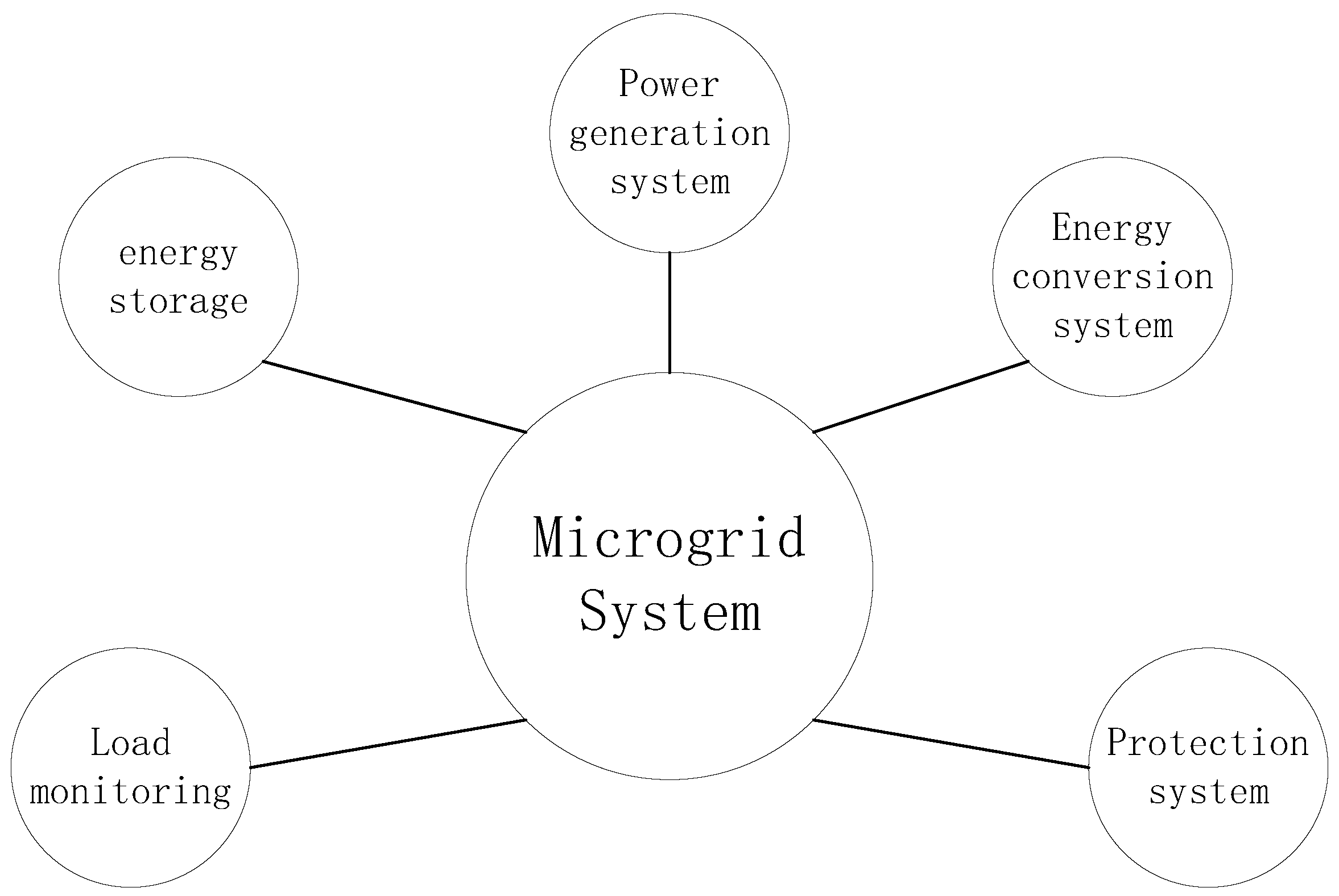 Energies 16 03985 g001 Energies 16 03985 g001