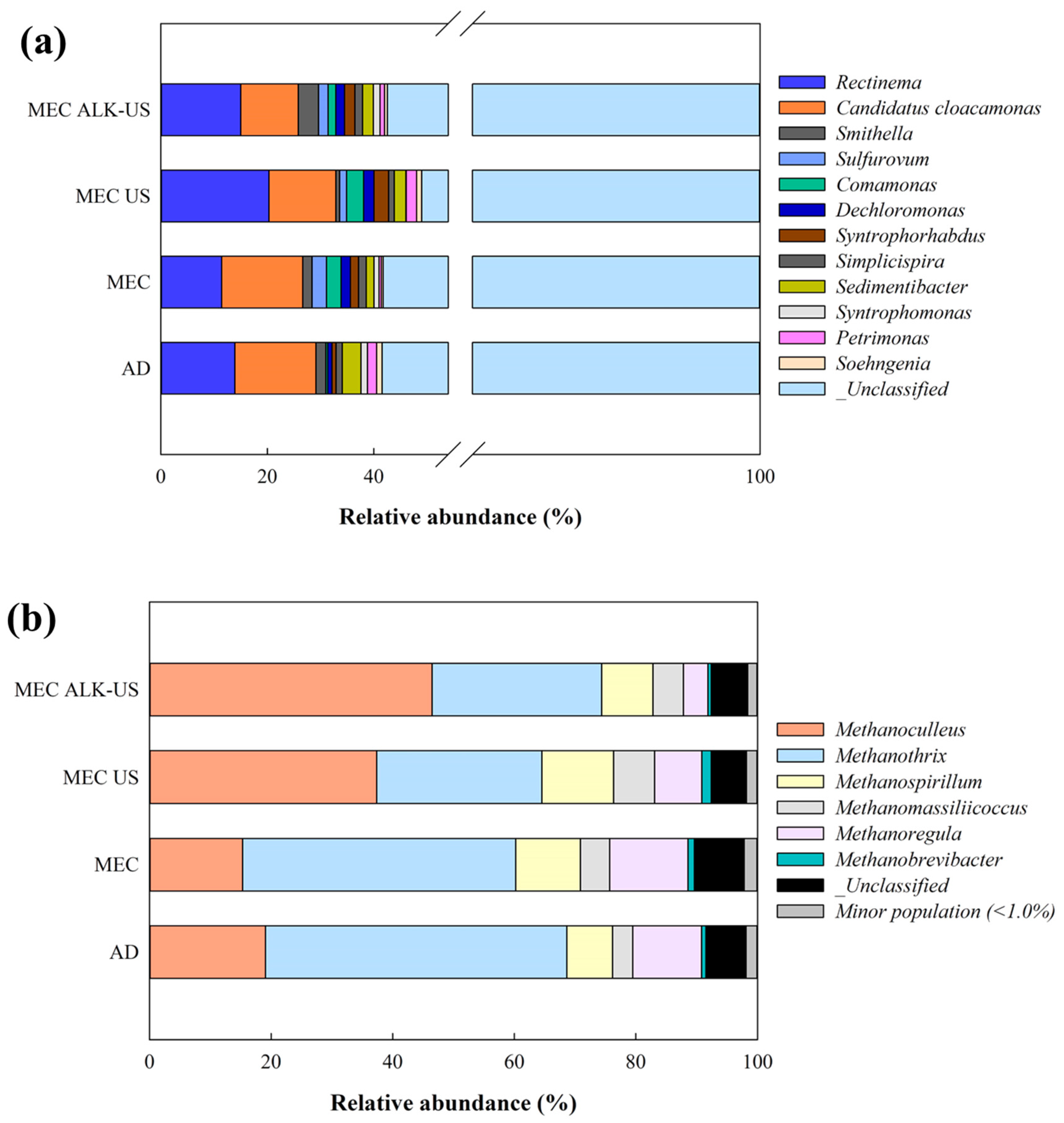 Energies 16 03986 g005