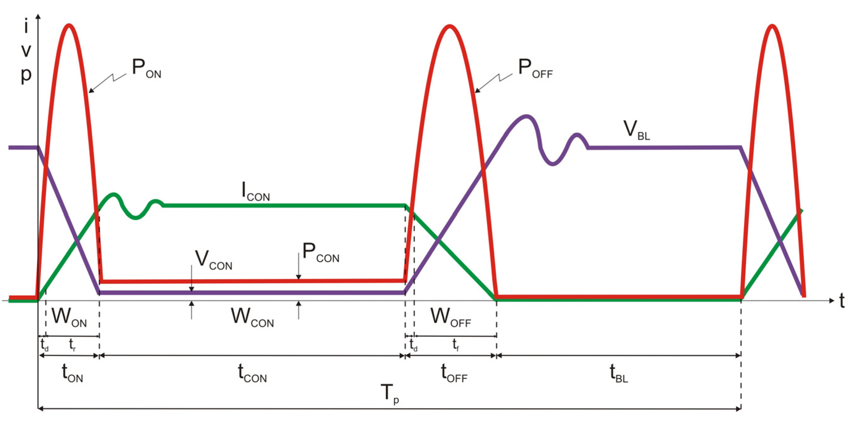 Energies 16 03987 g003 Energies 16 03987 g003