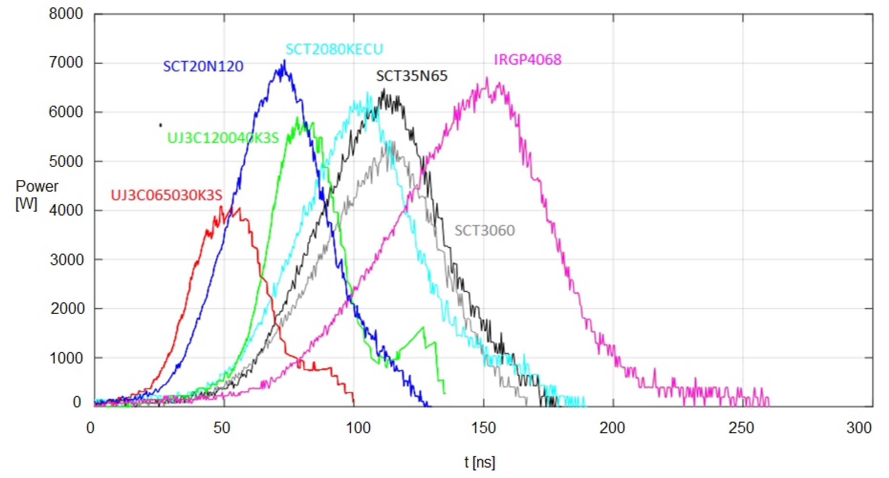 Energies 16 03987 g007 Energies 16 03987 g007