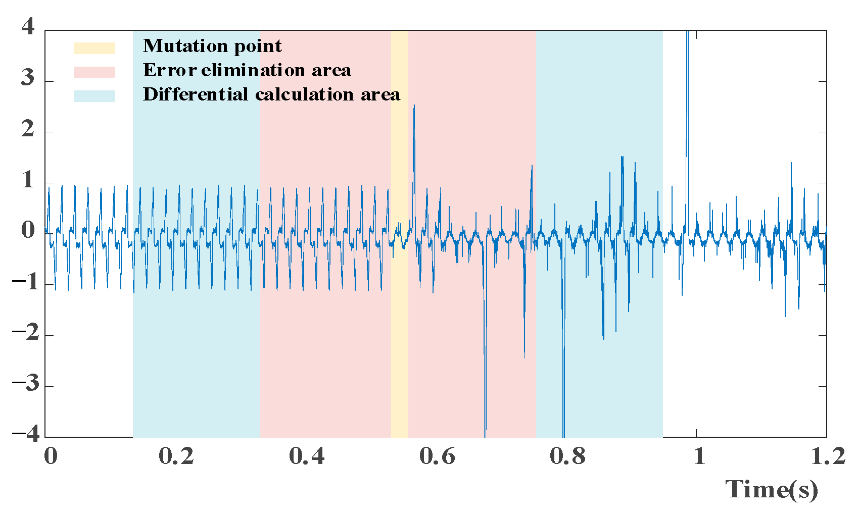 Energies 16 03988 g006