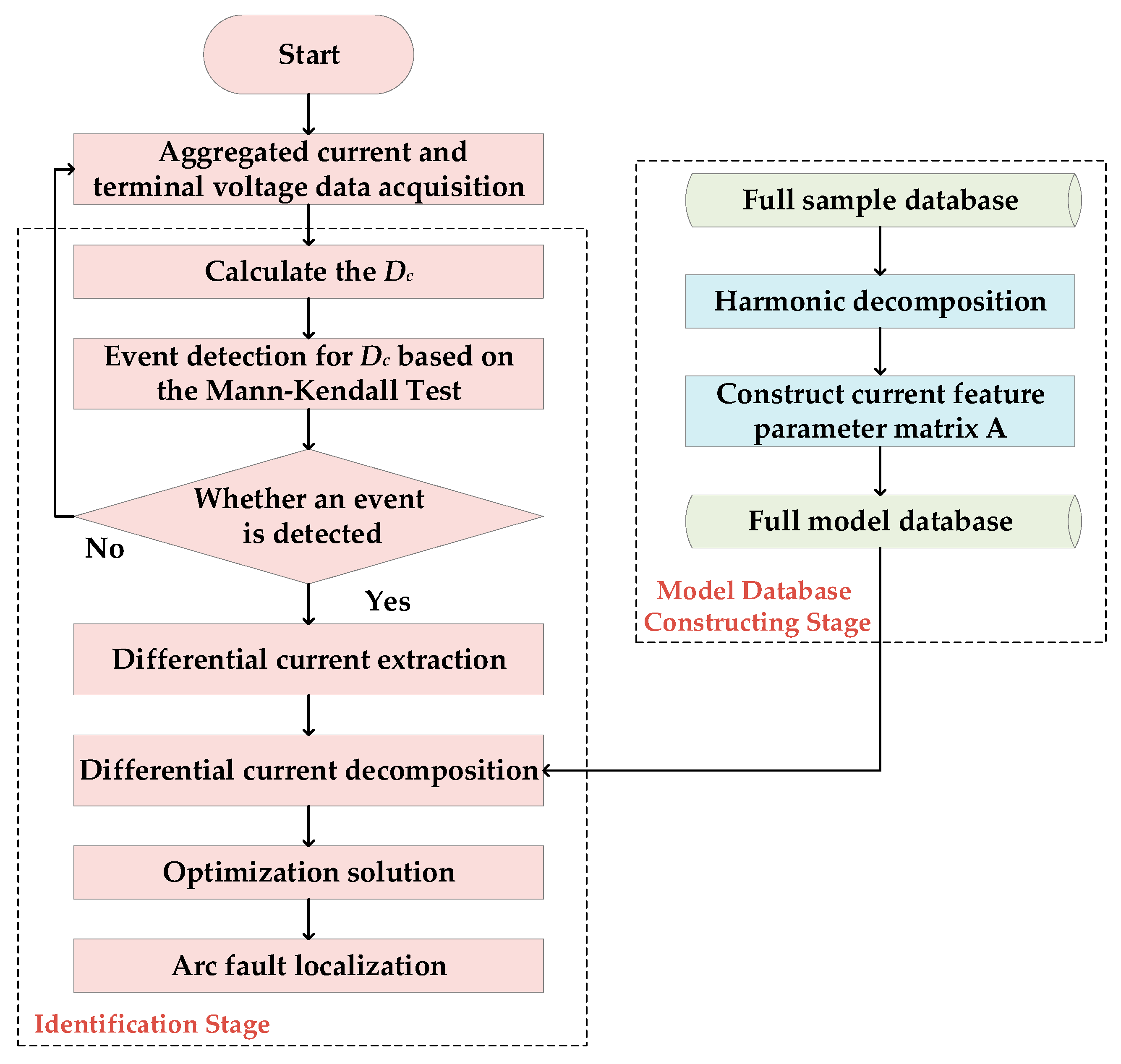 Energies 16 03988 g007