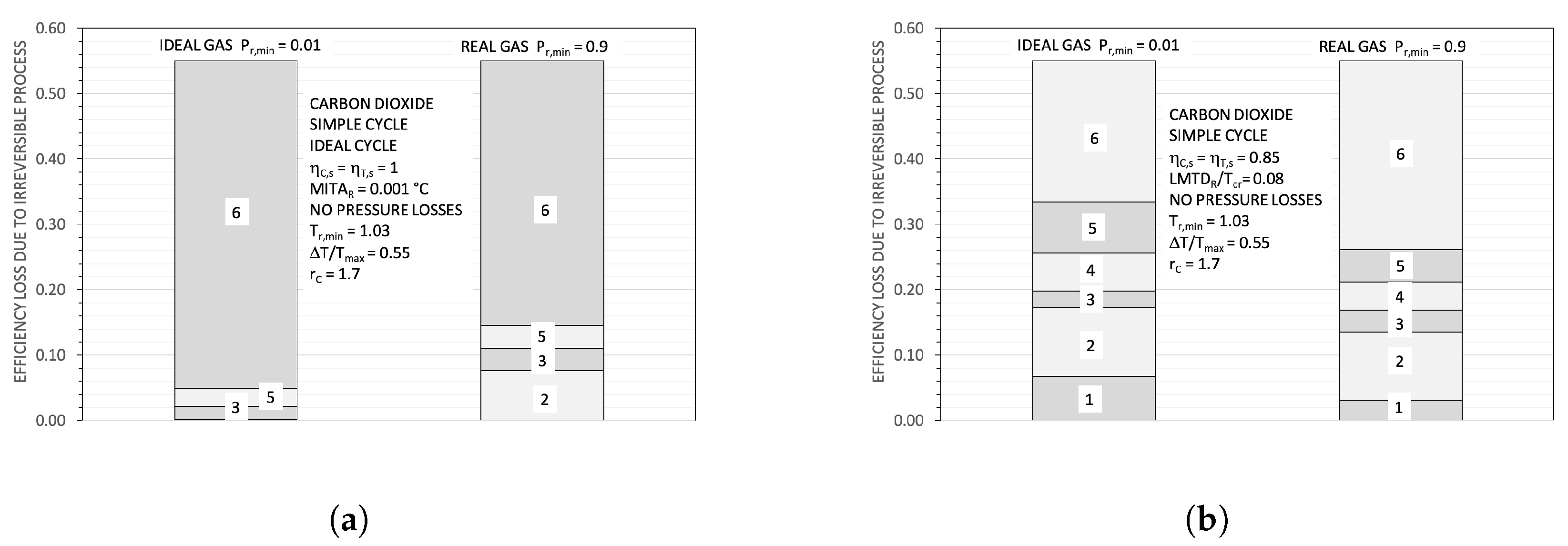 Energies 16 03989 g005