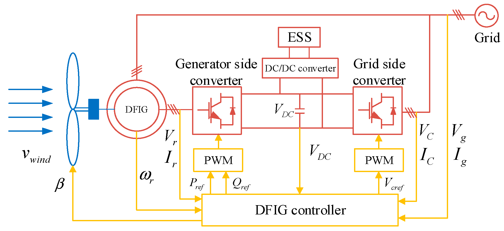 Energies 16 03991 g001