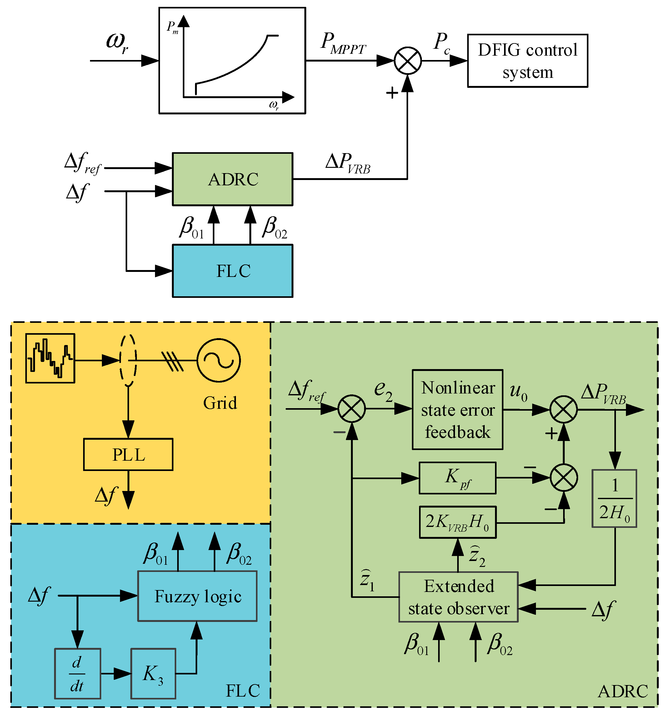 Energies 16 03991 g003
